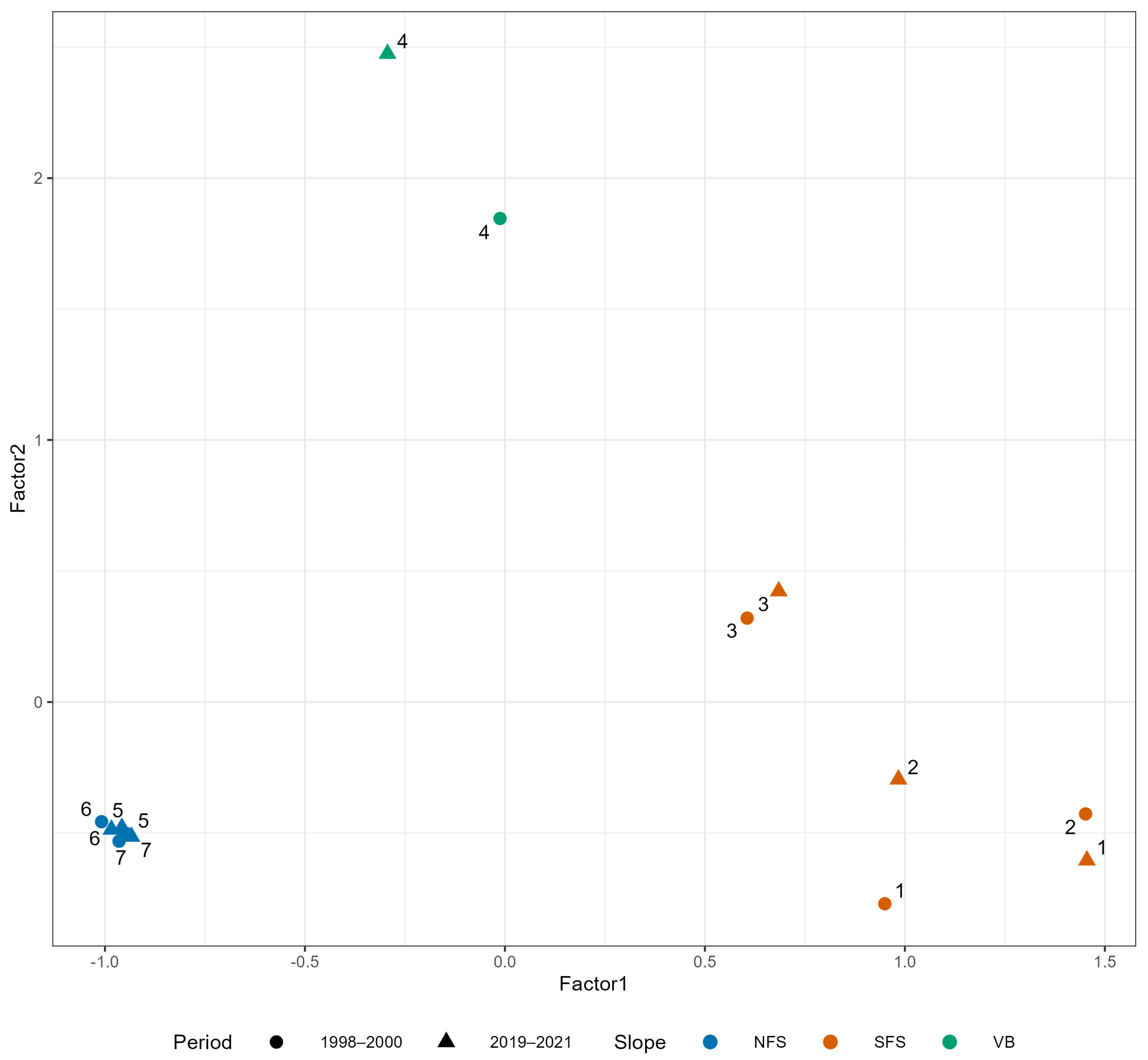 Ecologies 06 00024 g004