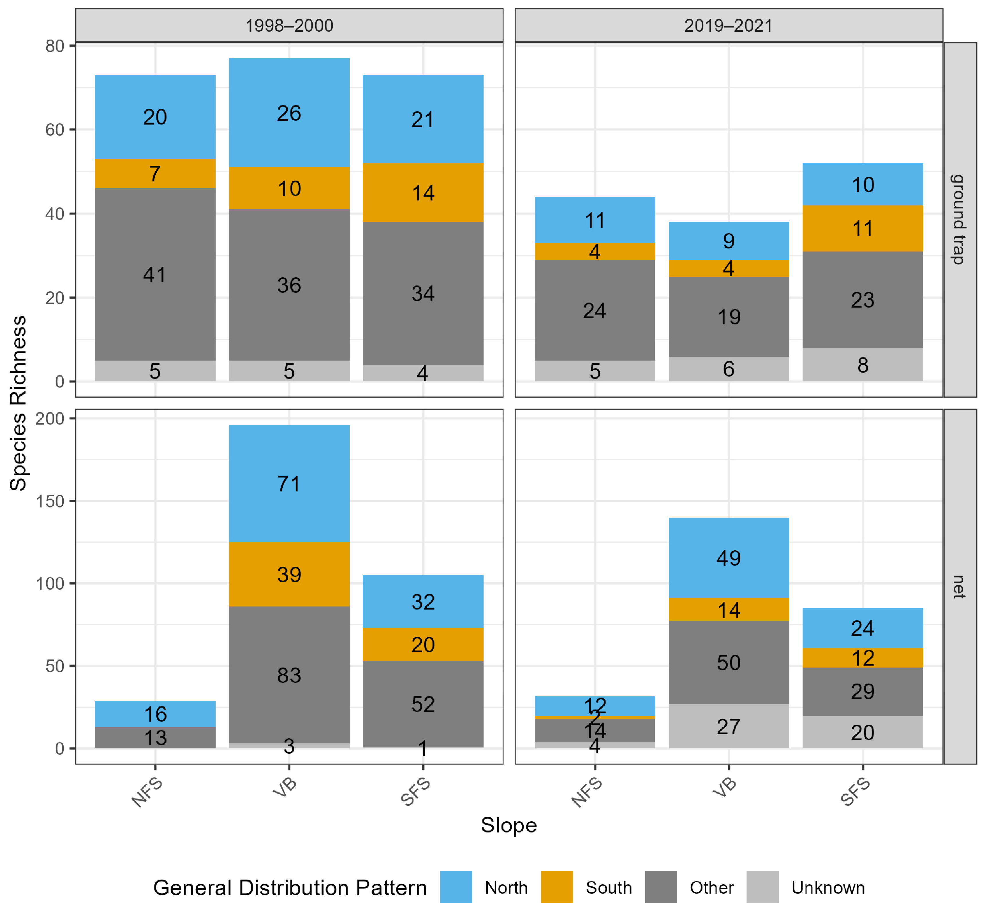 Ecologies 06 00024 g005