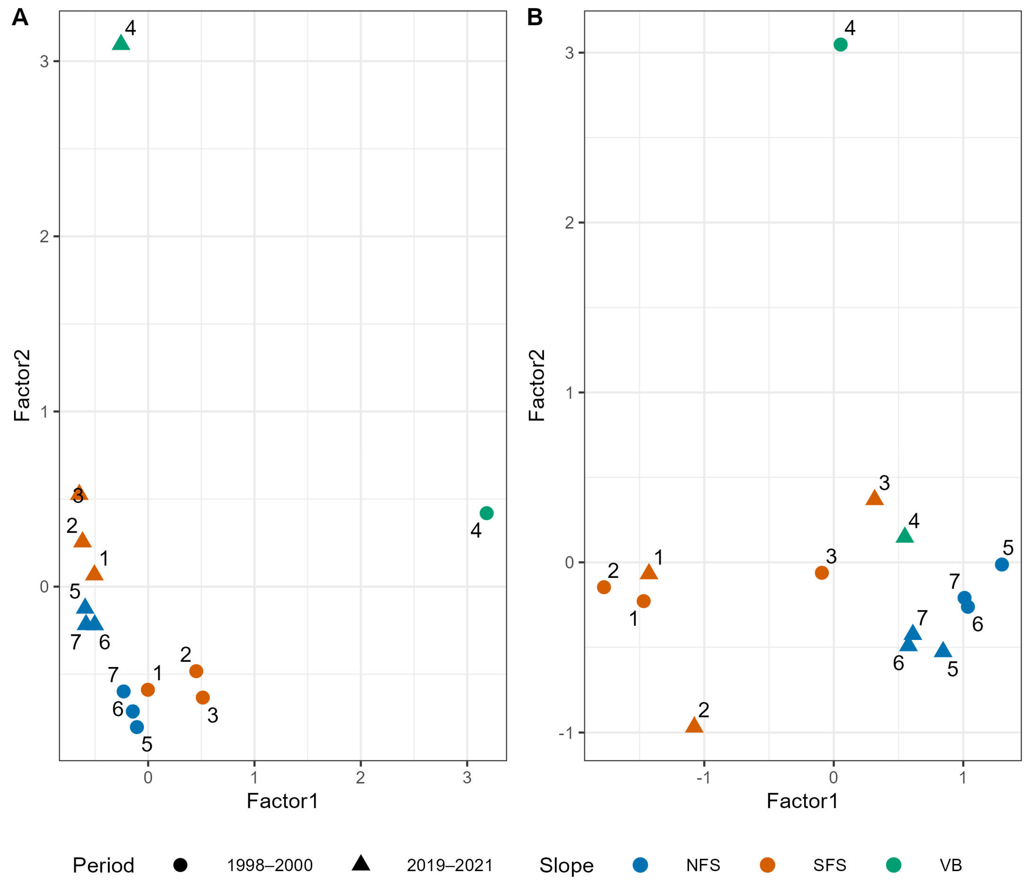 Ecologies 06 00024 g006