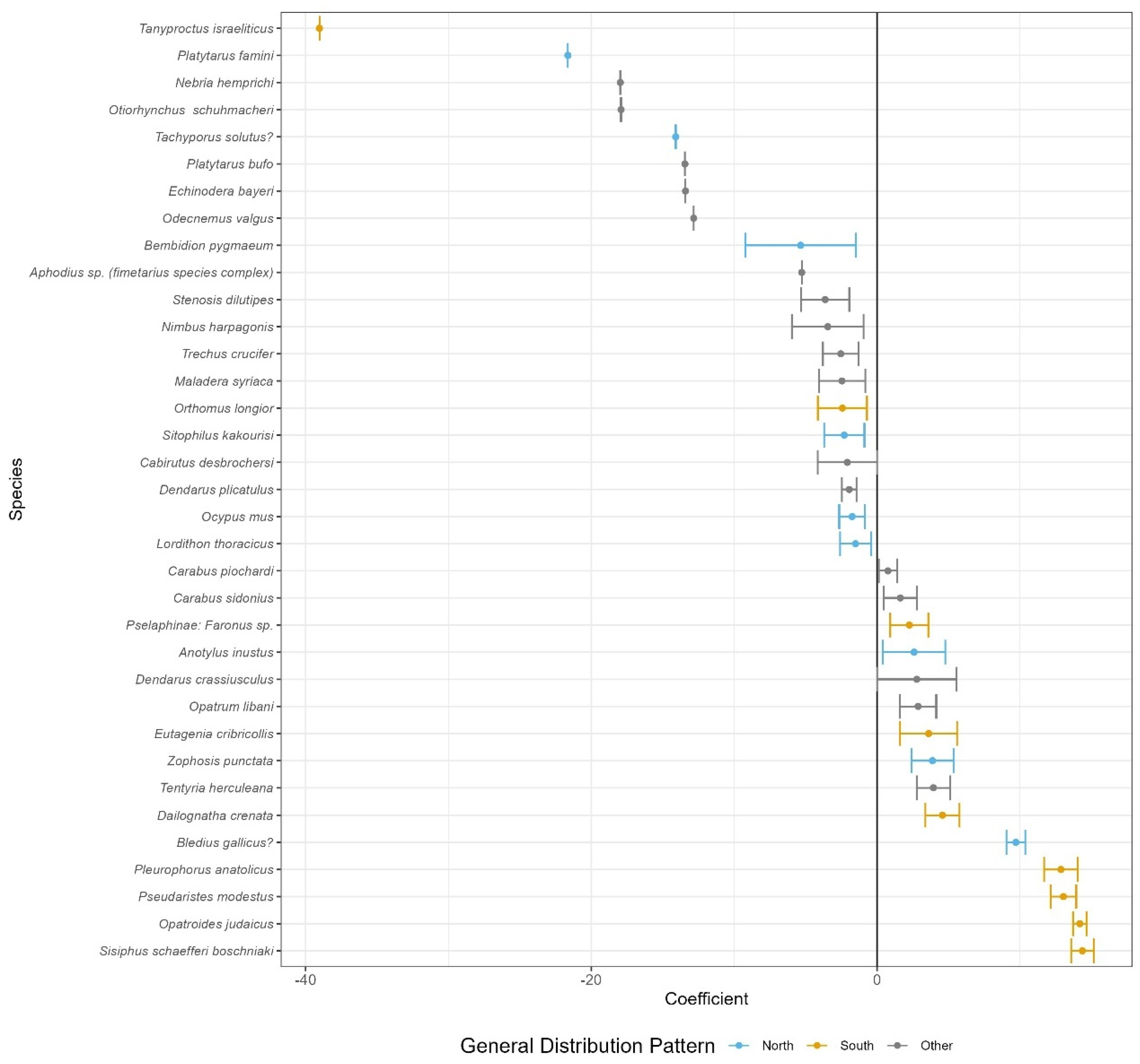Ecologies 06 00024 g007