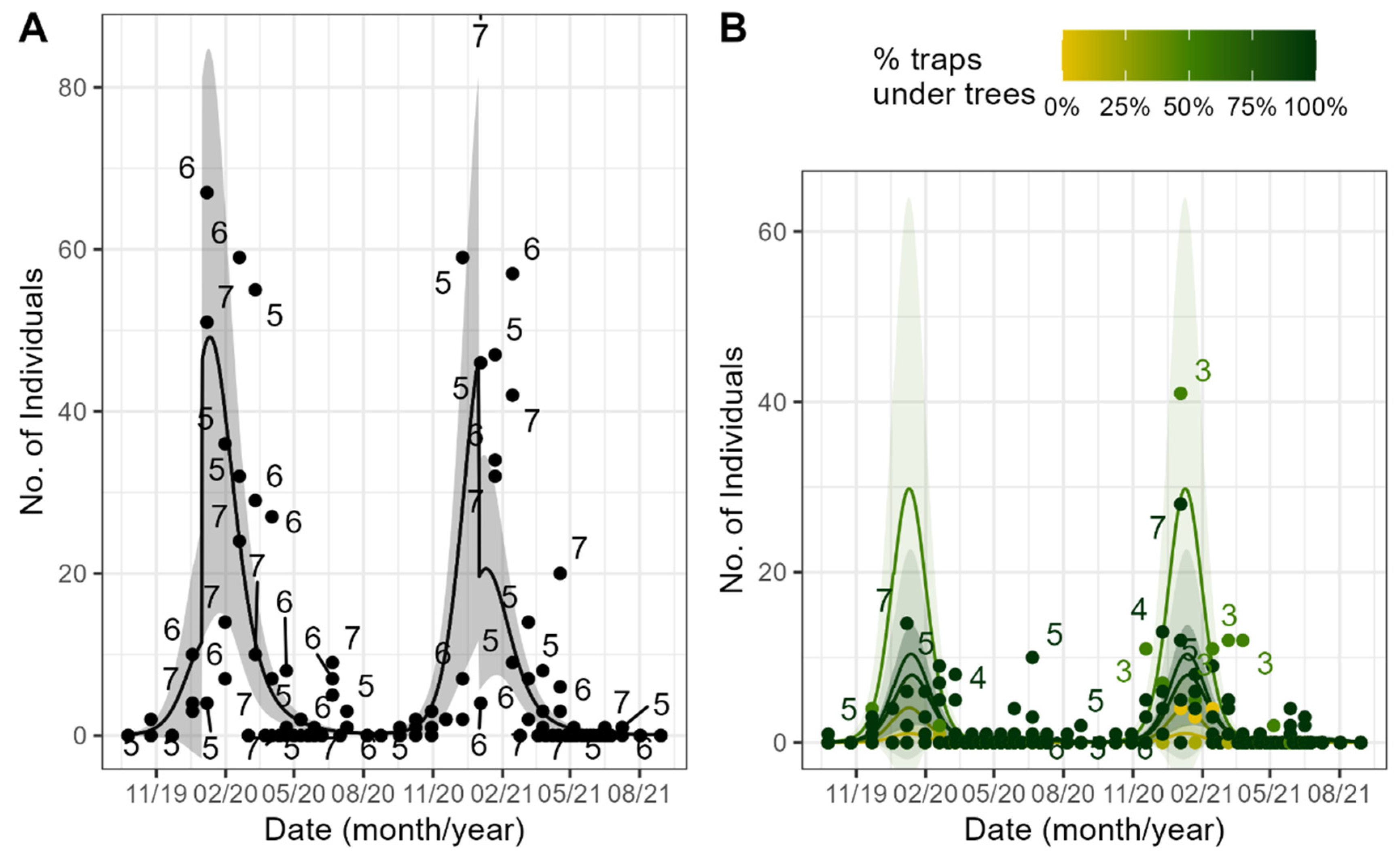 Ecologies 06 00024 g008