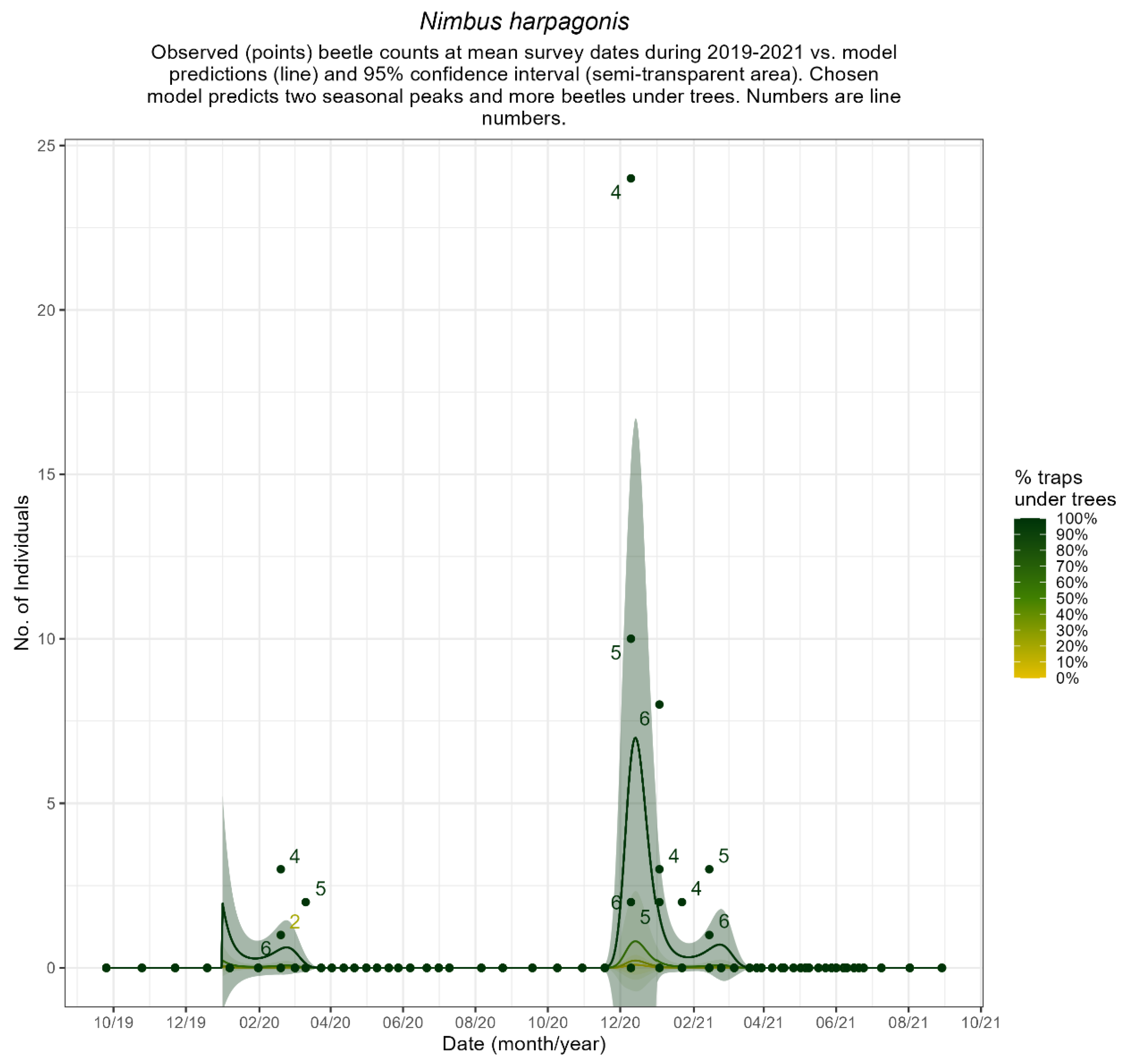 Ecologies 06 00024 g0a10