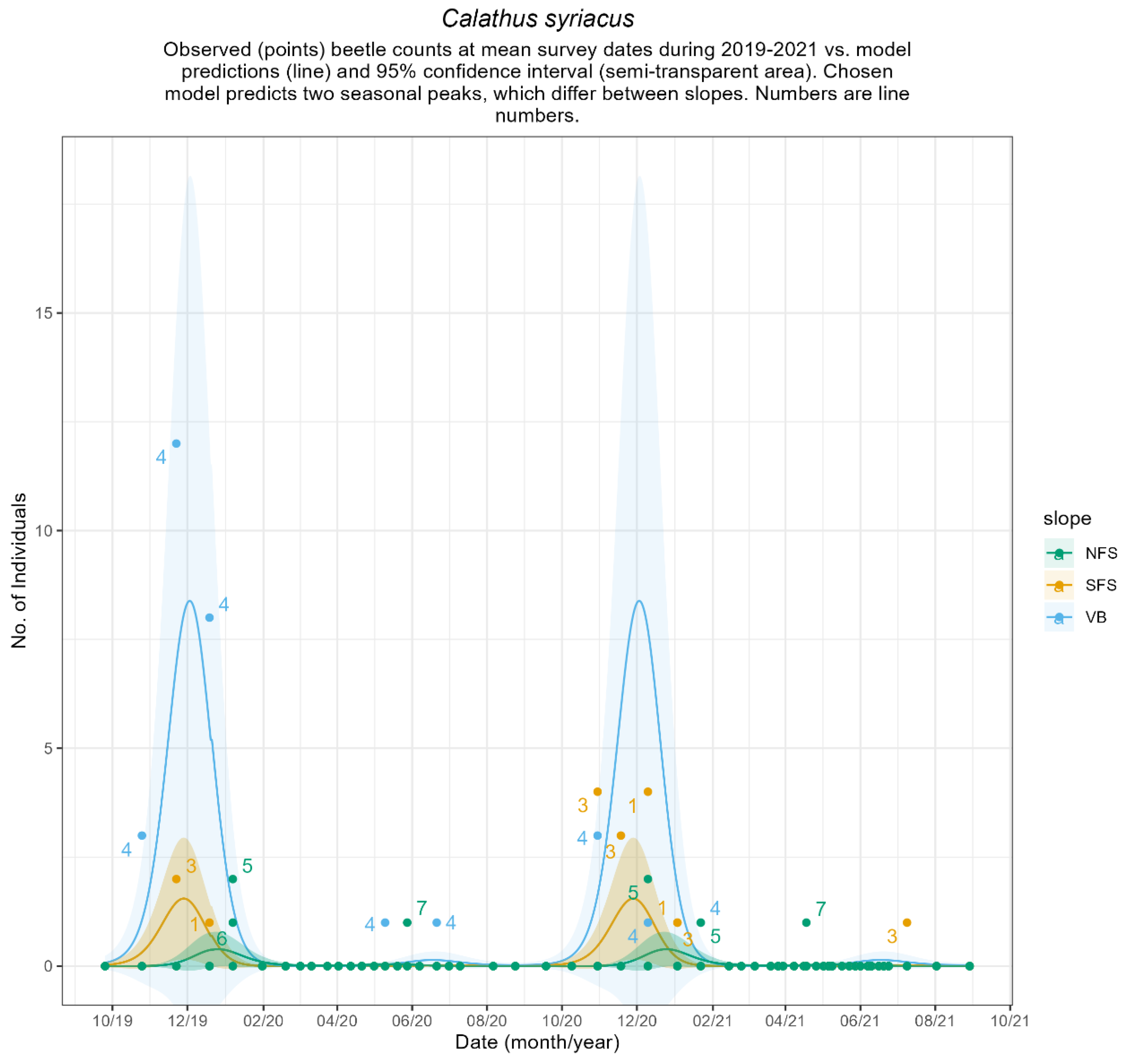 Ecologies 06 00024 g0a11