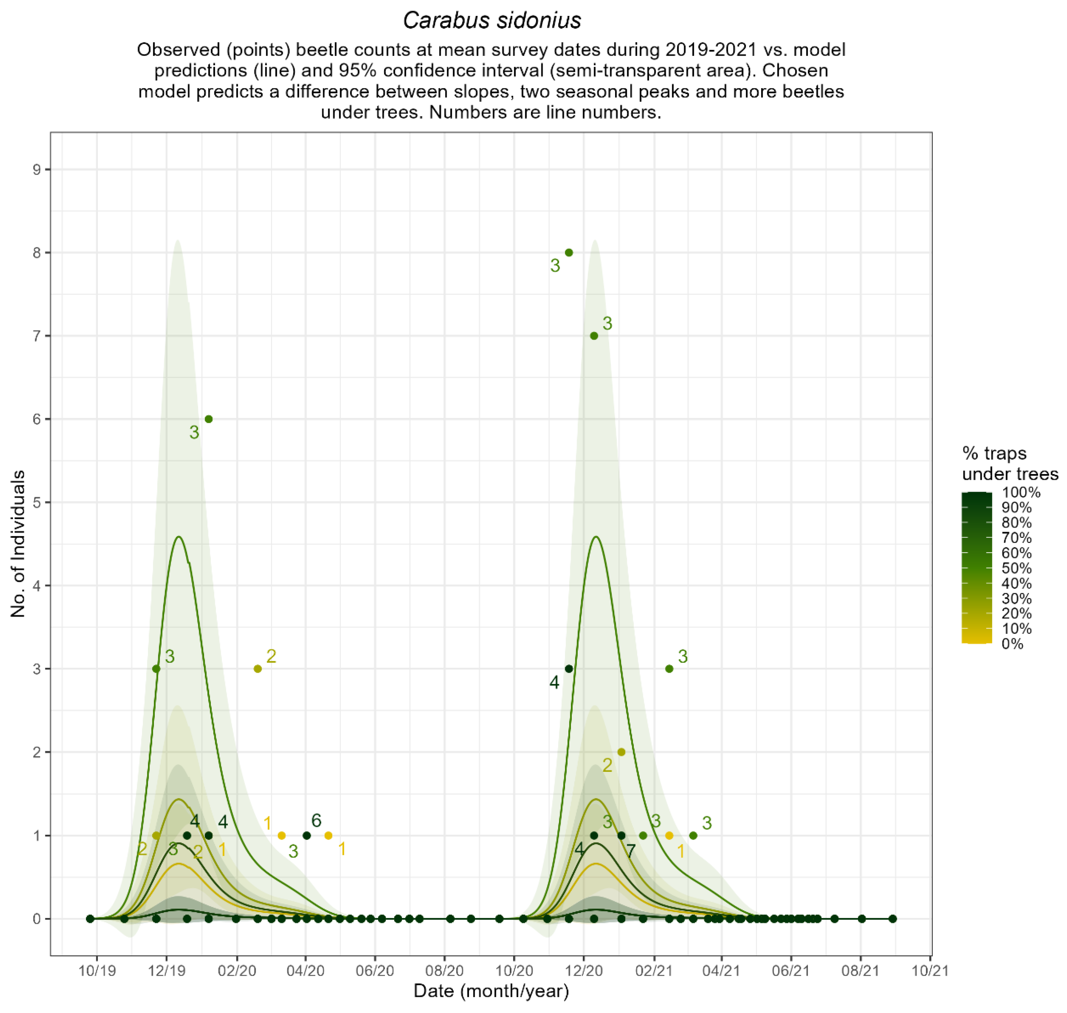 Ecologies 06 00024 g0a12
