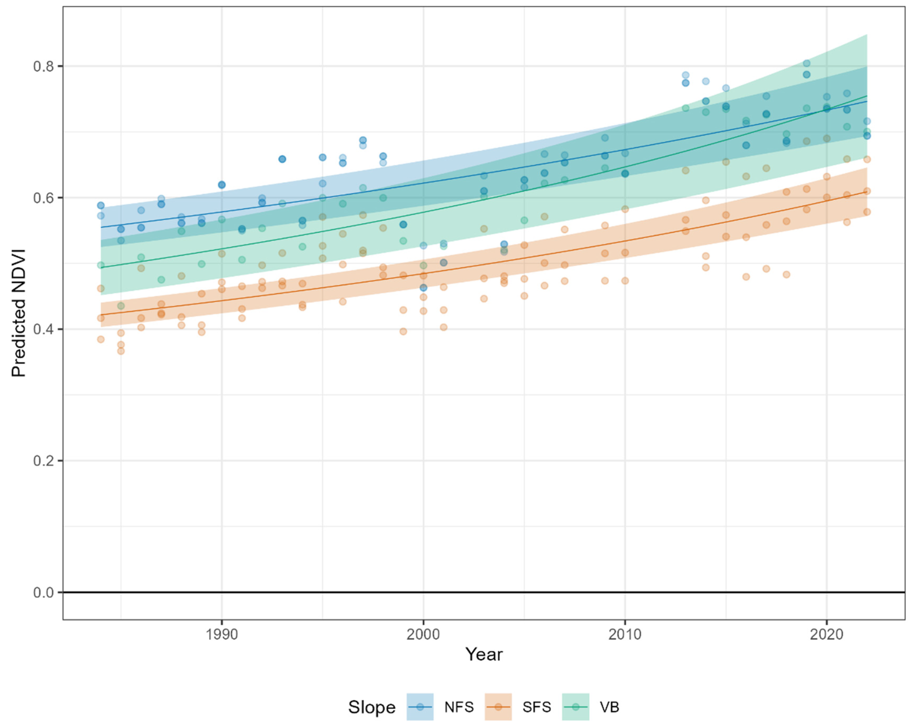Ecologies 06 00024 g0a3