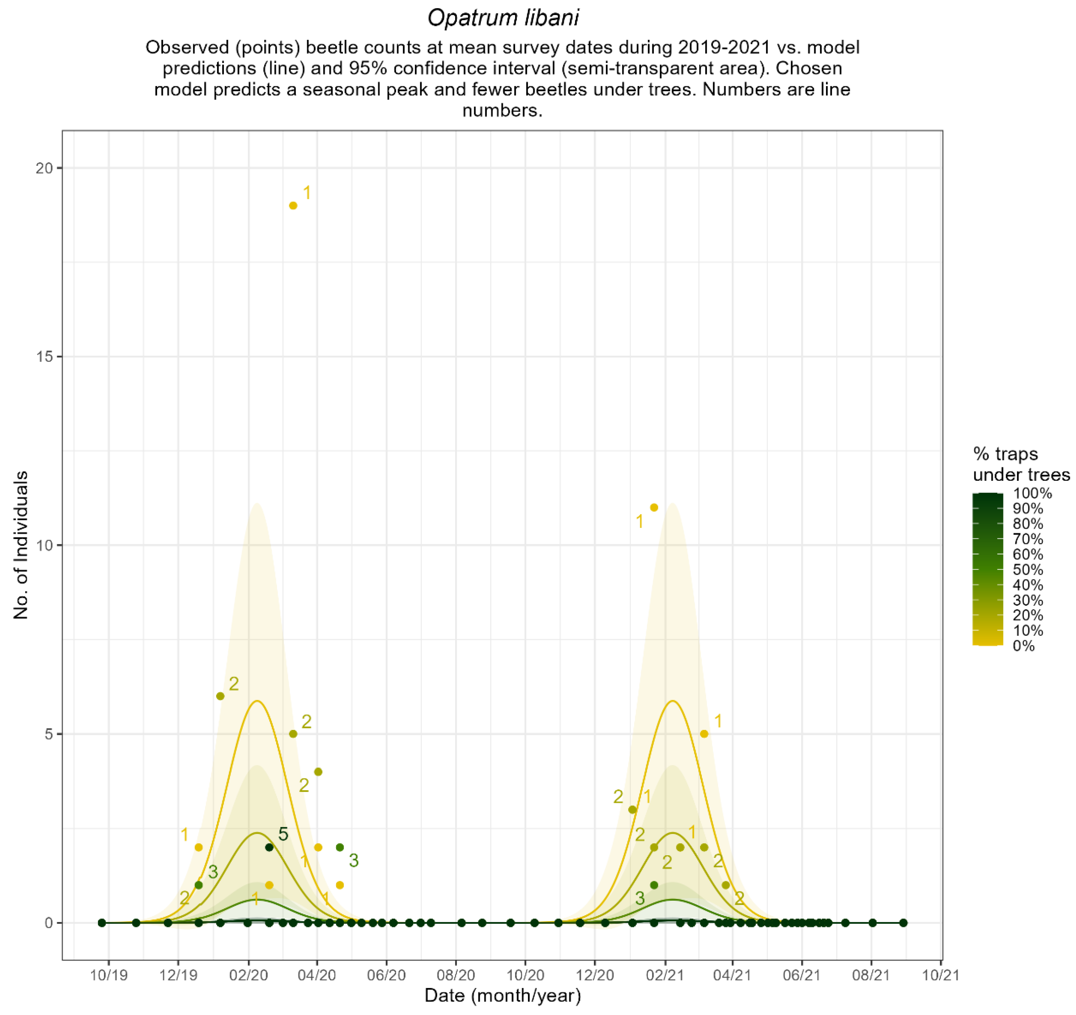 Ecologies 06 00024 g0a9