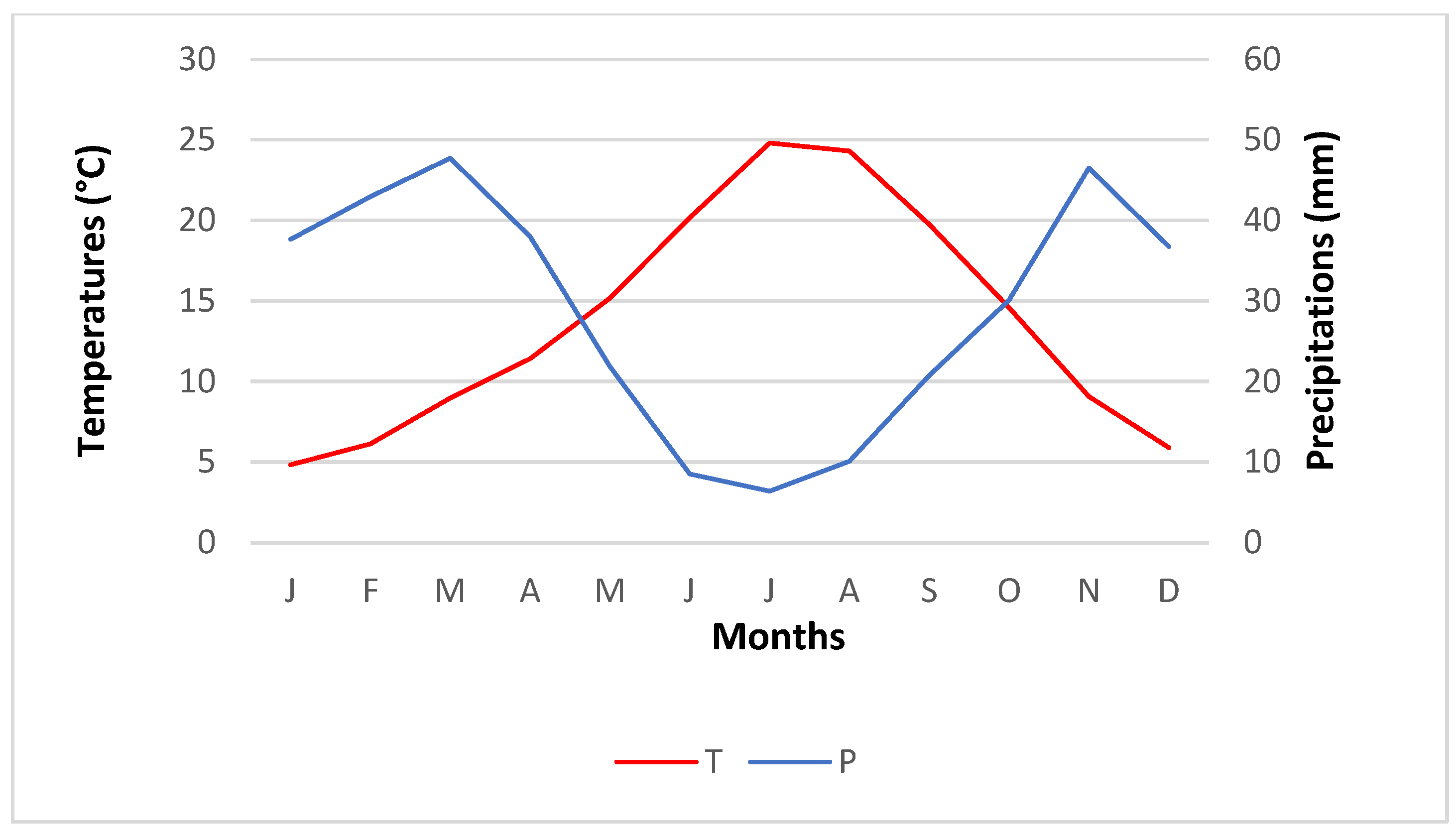 Ecologies 06 00029 g002