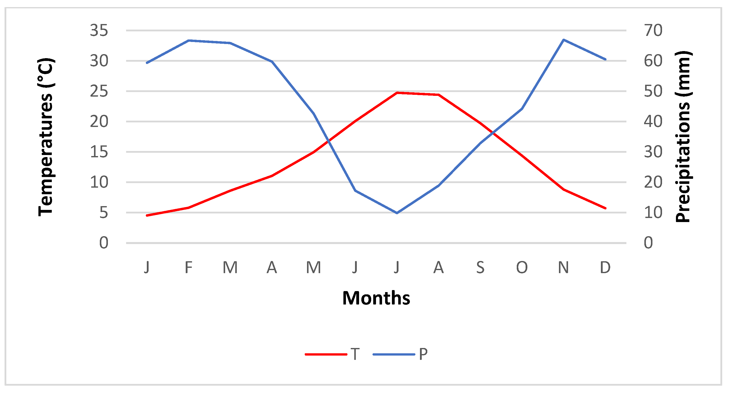 Ecologies 06 00029 g003