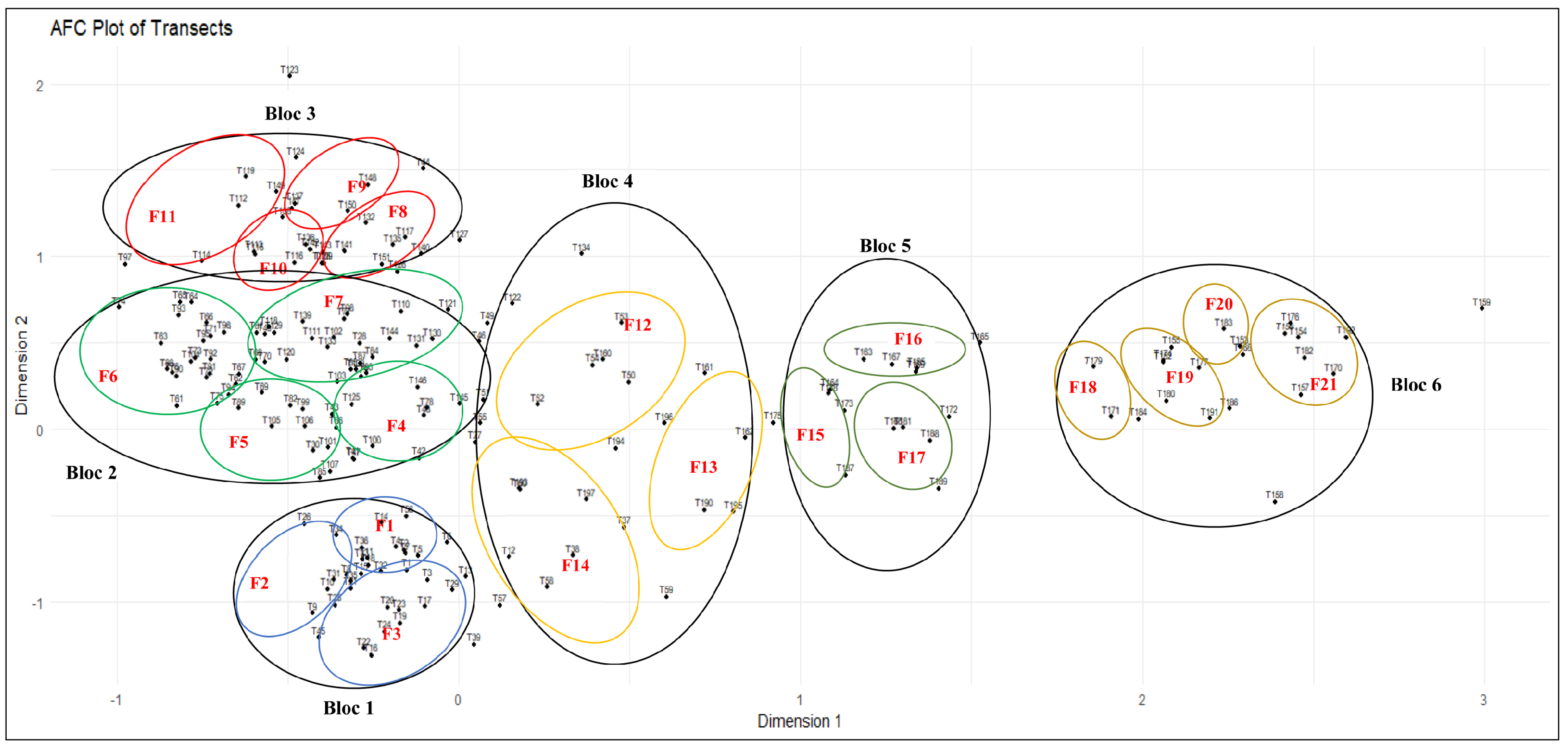 Ecologies 06 00029 g008