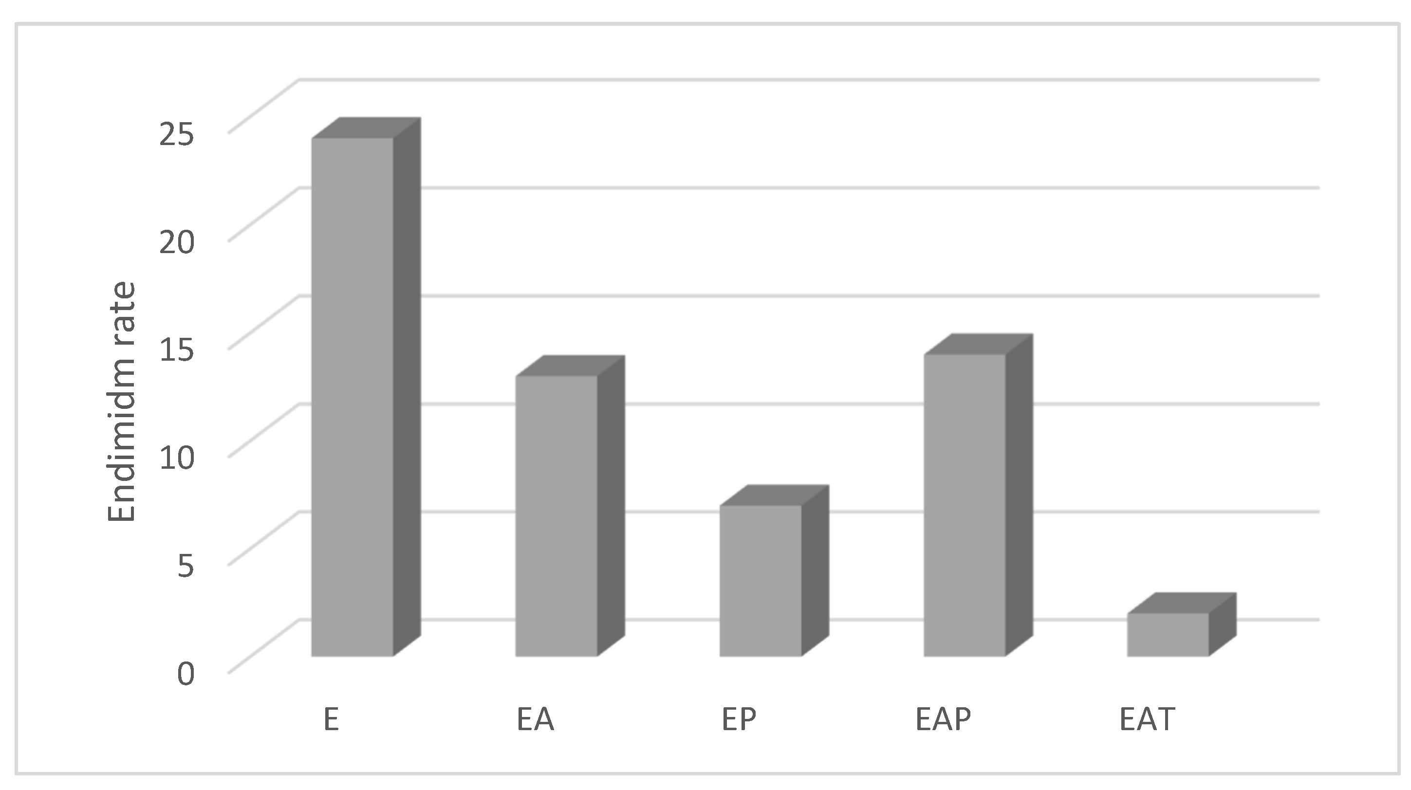Ecologies 06 00029 g010