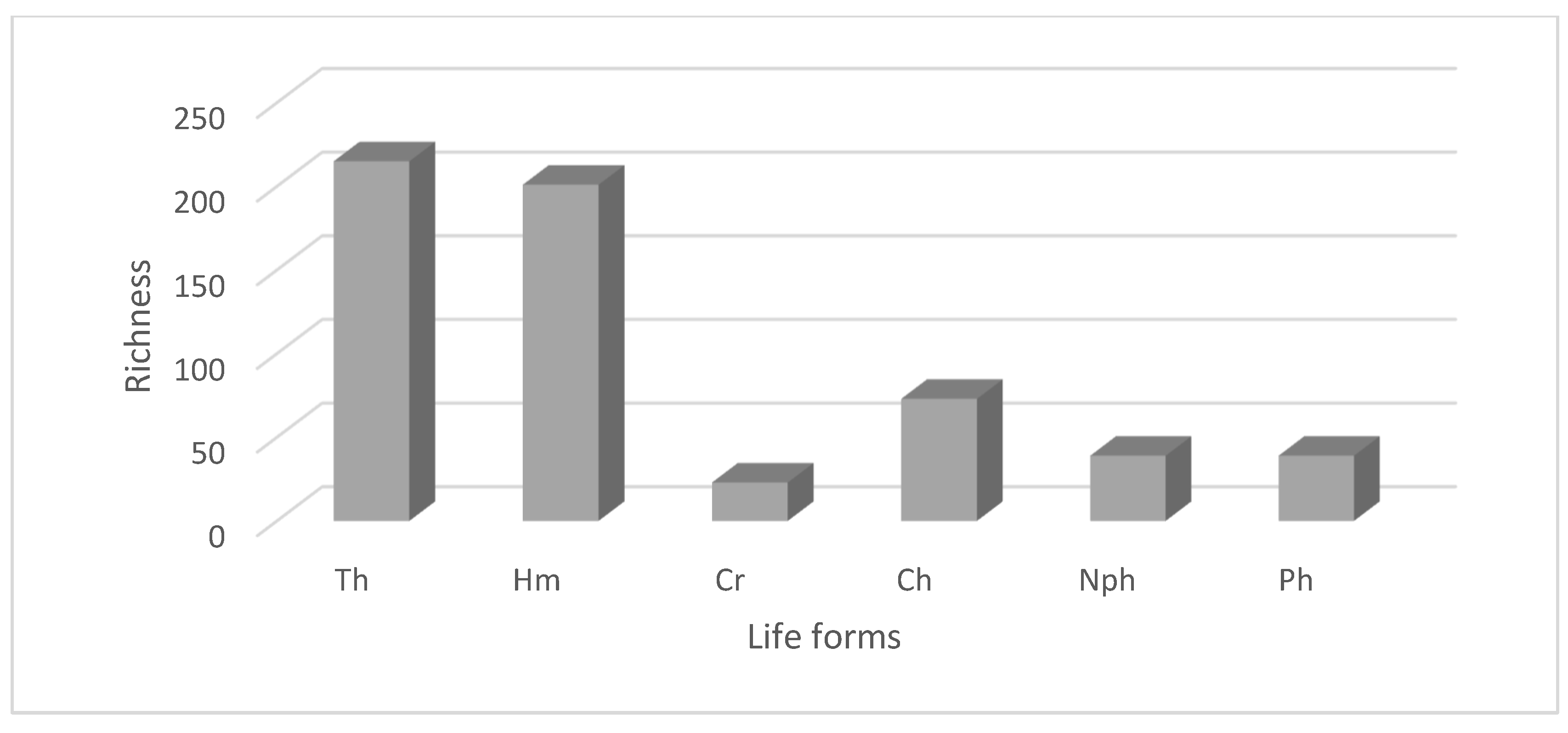 Ecologies 06 00029 g011