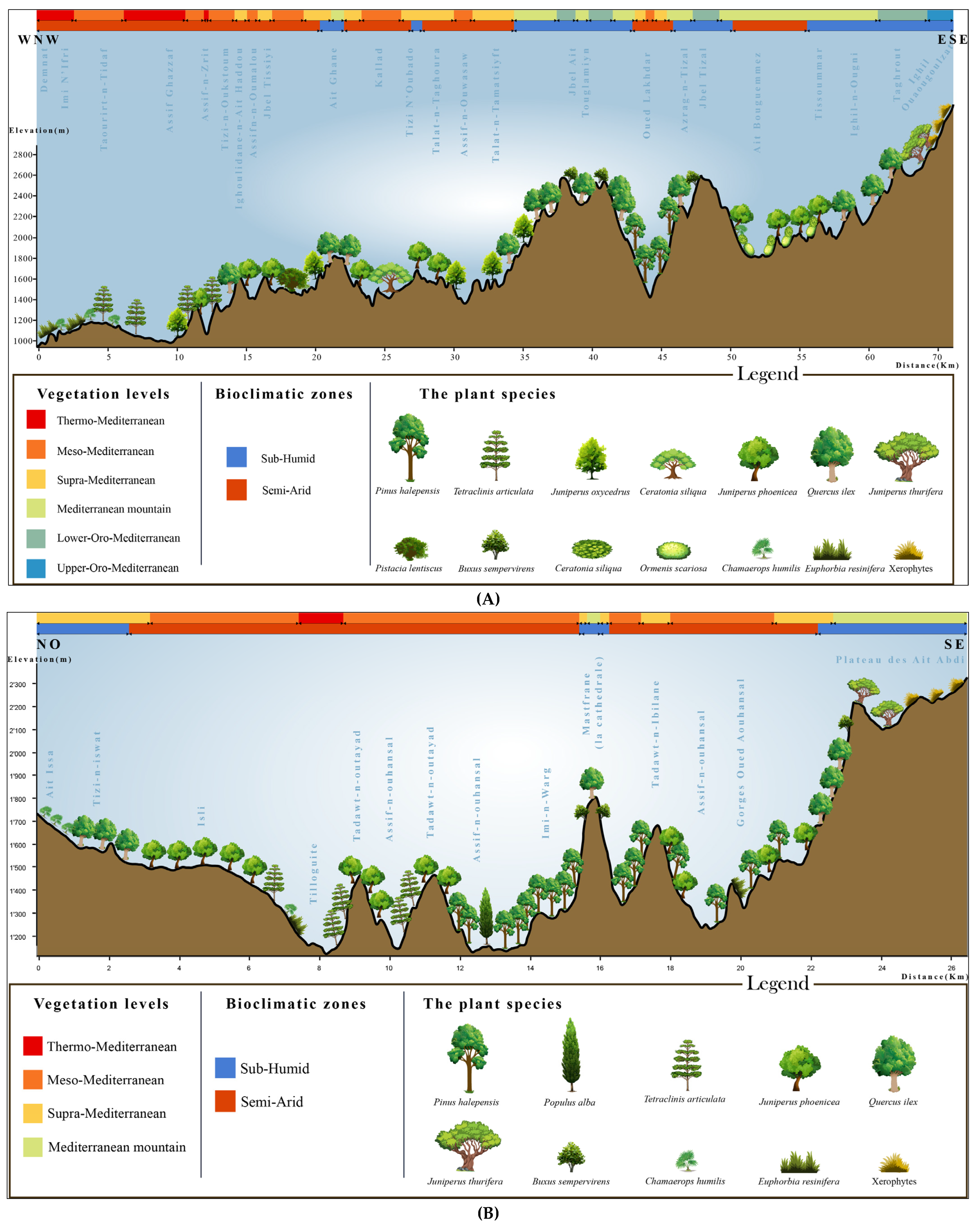 Ecologies 06 00029 g013
