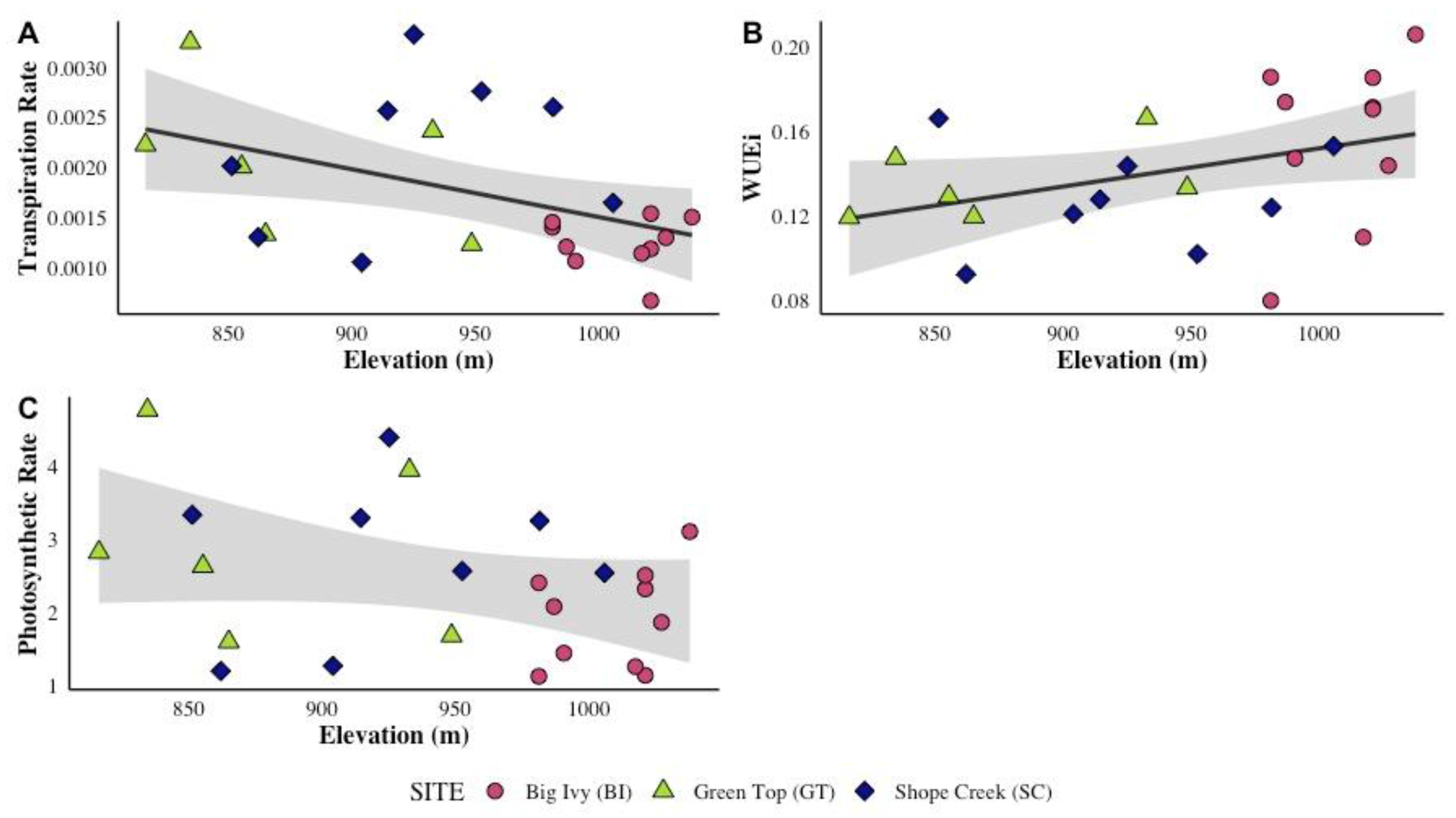 Ecologies 06 00030 g002