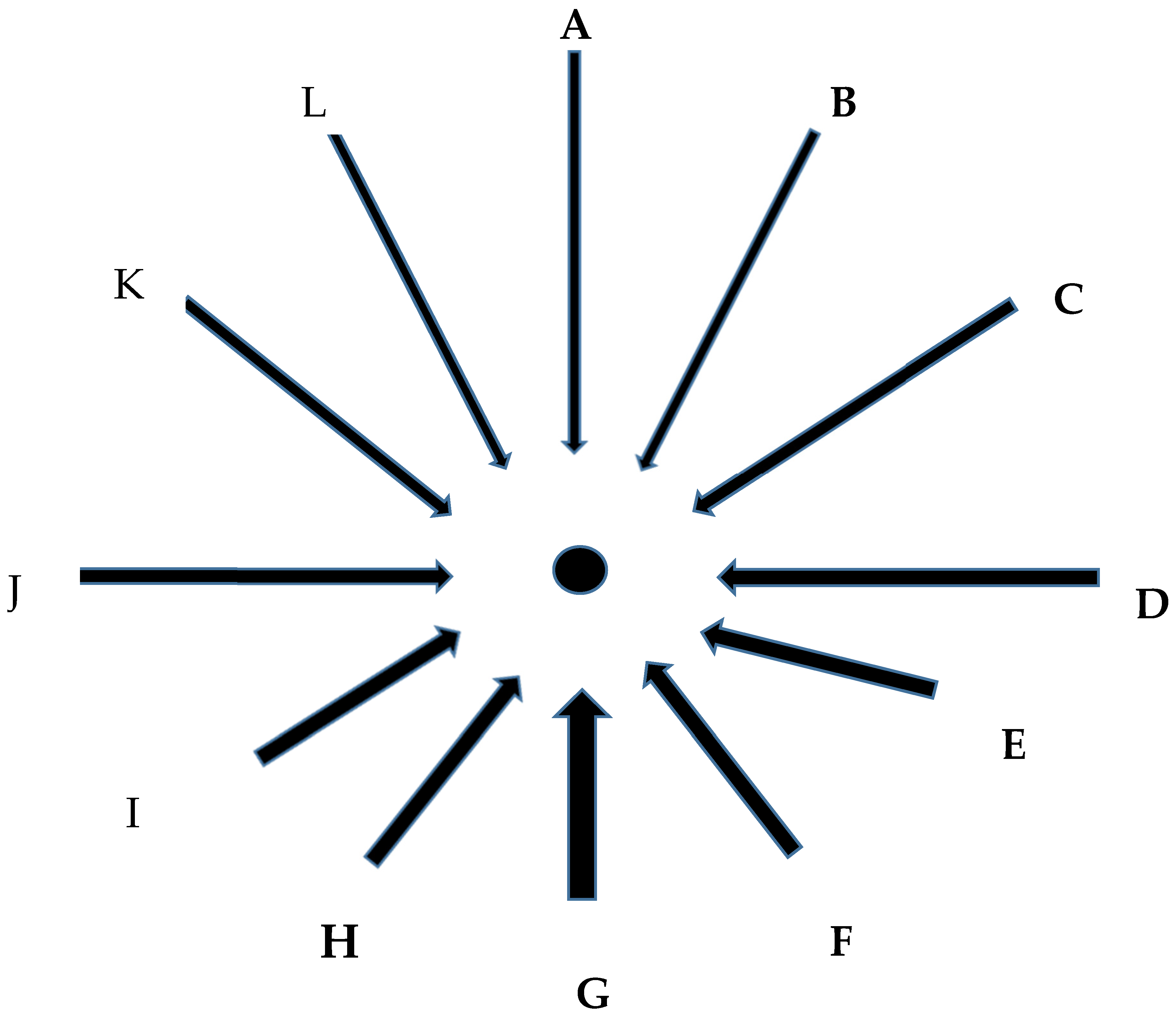 Ecologies 06 00033 g001