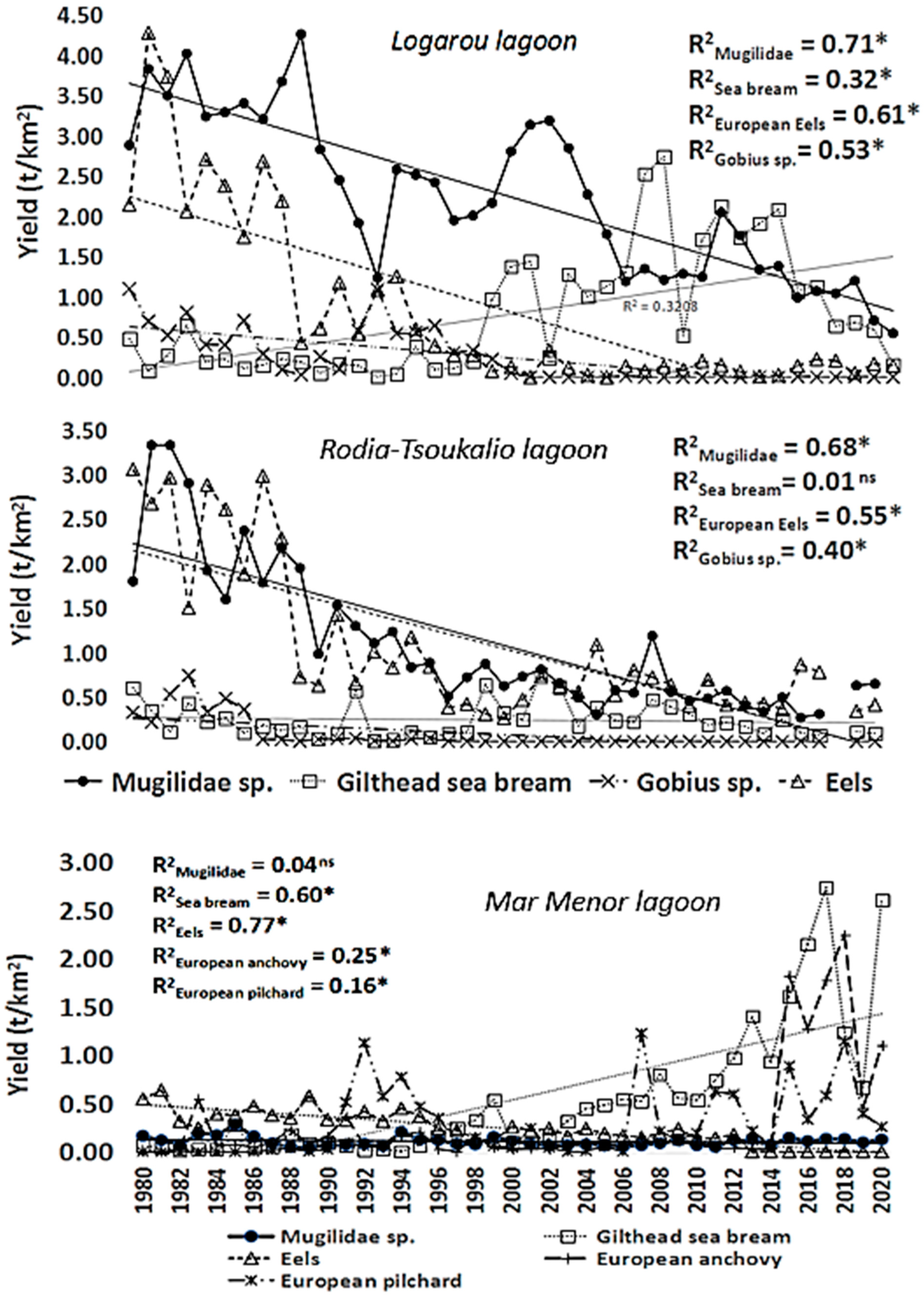 Ecologies 06 00035 g003