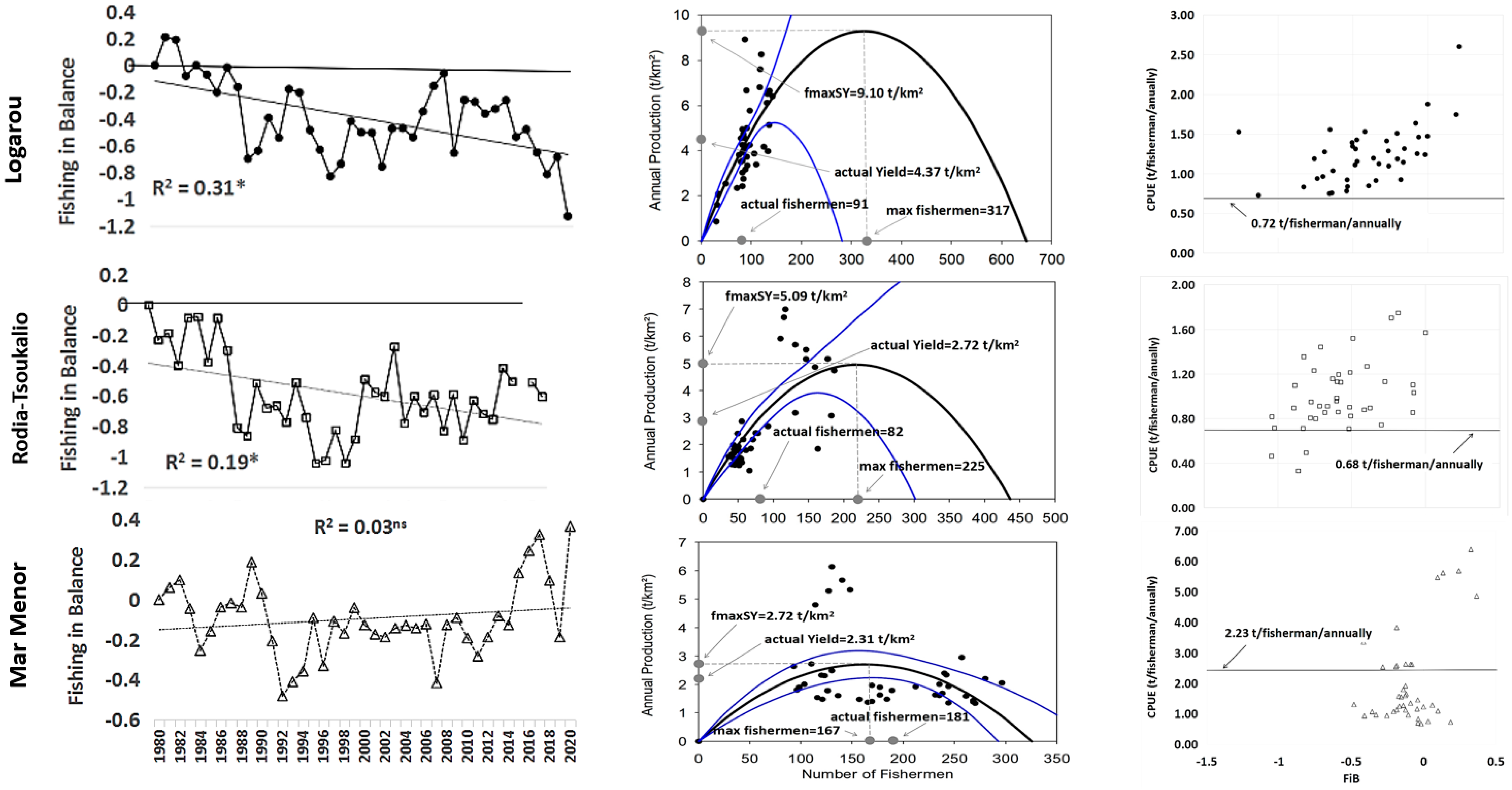 Ecologies 06 00035 g005