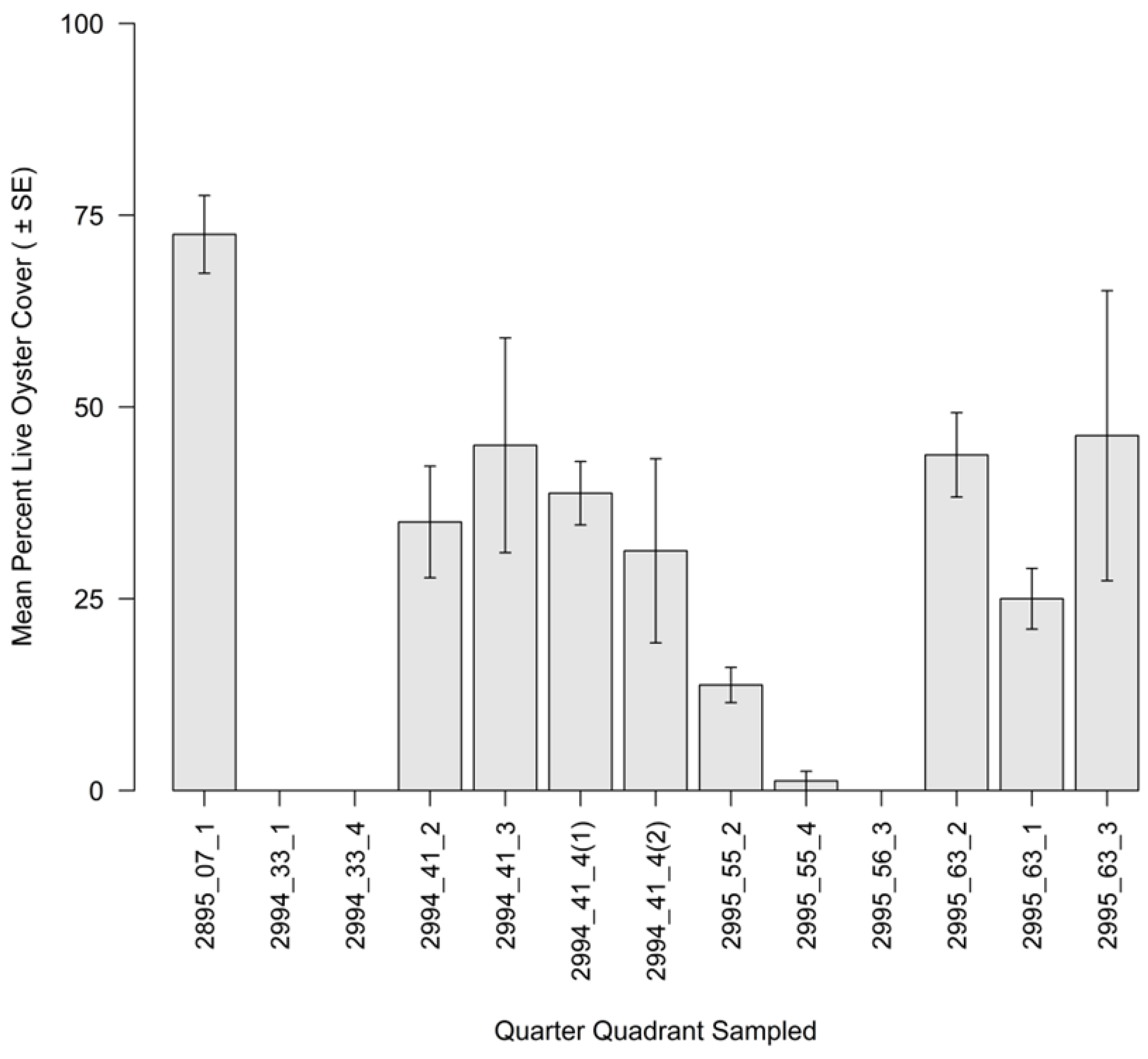 Ecologies 06 00036 g005 Ecologies 06 00036 g005