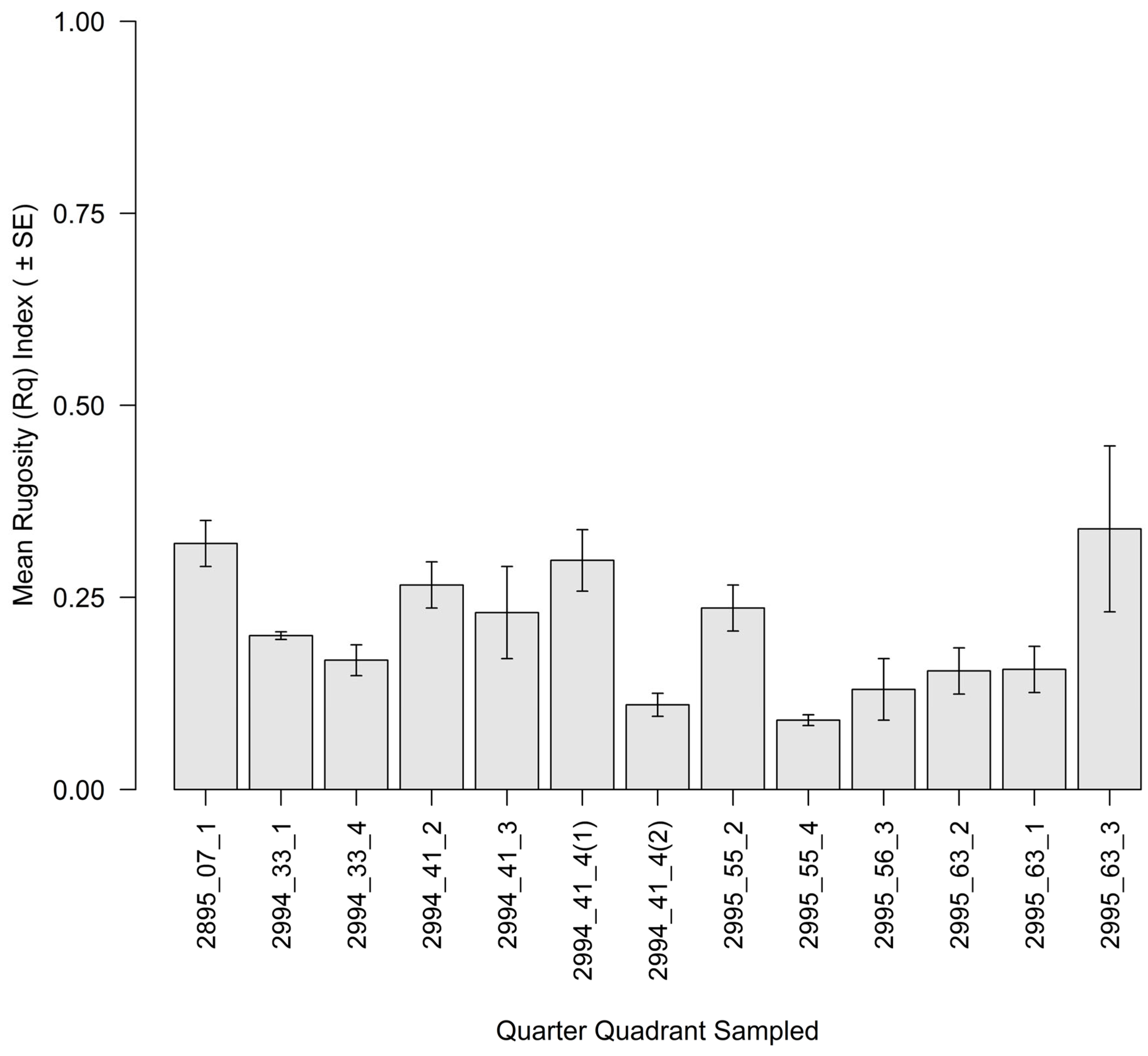 Ecologies 06 00036 g007 Ecologies 06 00036 g007