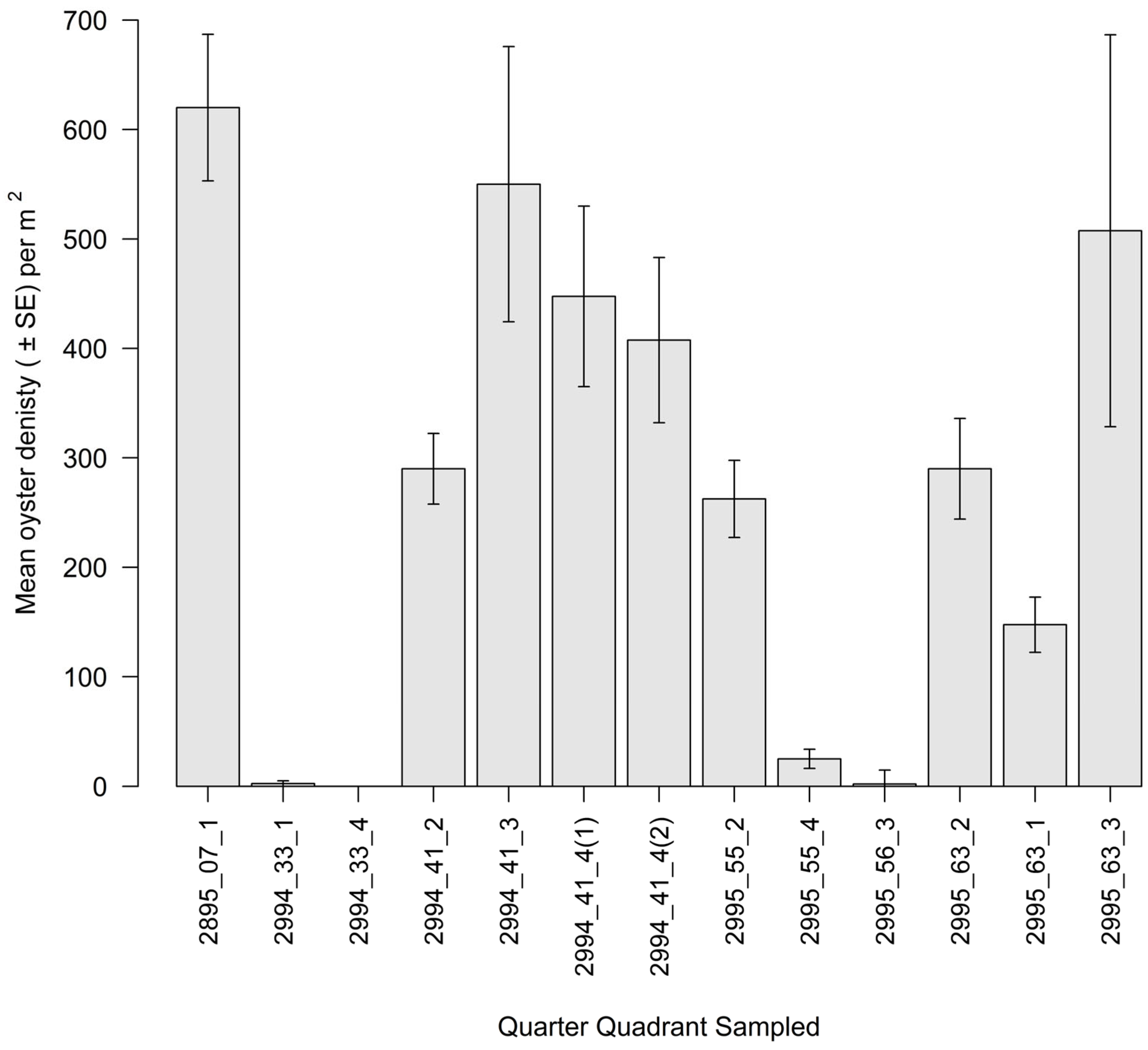 Ecologies 06 00036 g011 Ecologies 06 00036 g011