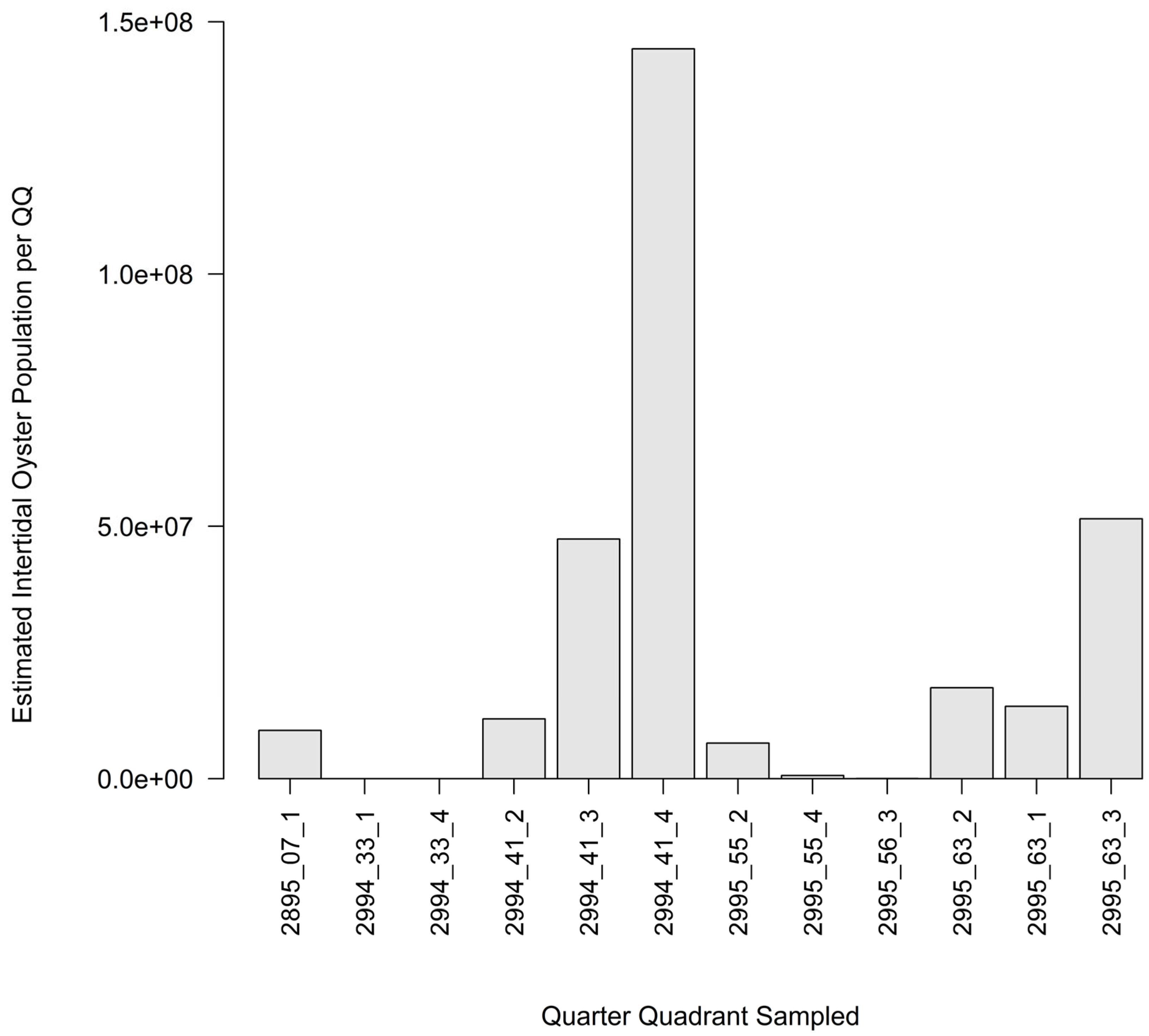 Ecologies 06 00036 g013 Ecologies 06 00036 g013