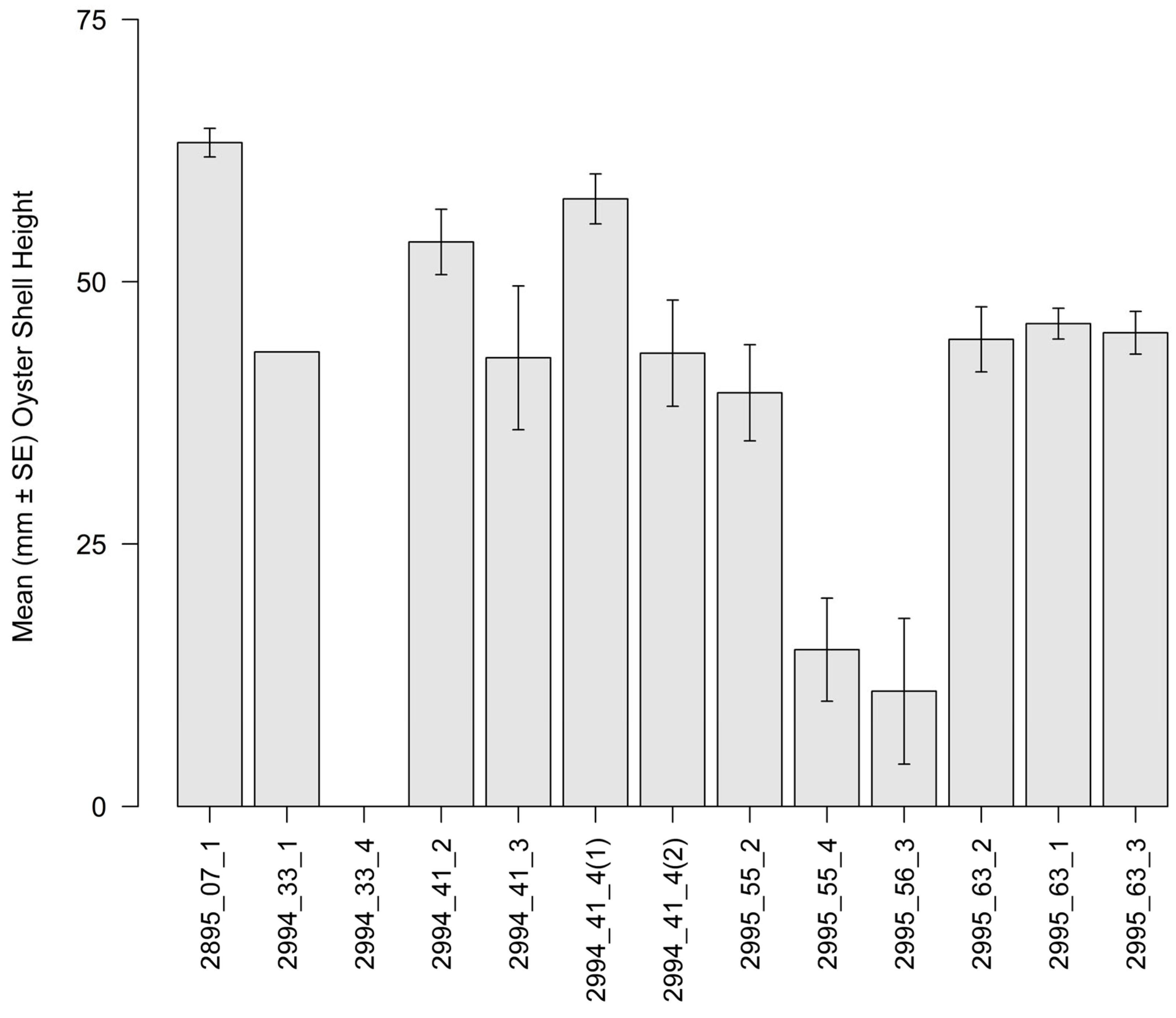 Ecologies 06 00036 g014 Ecologies 06 00036 g014