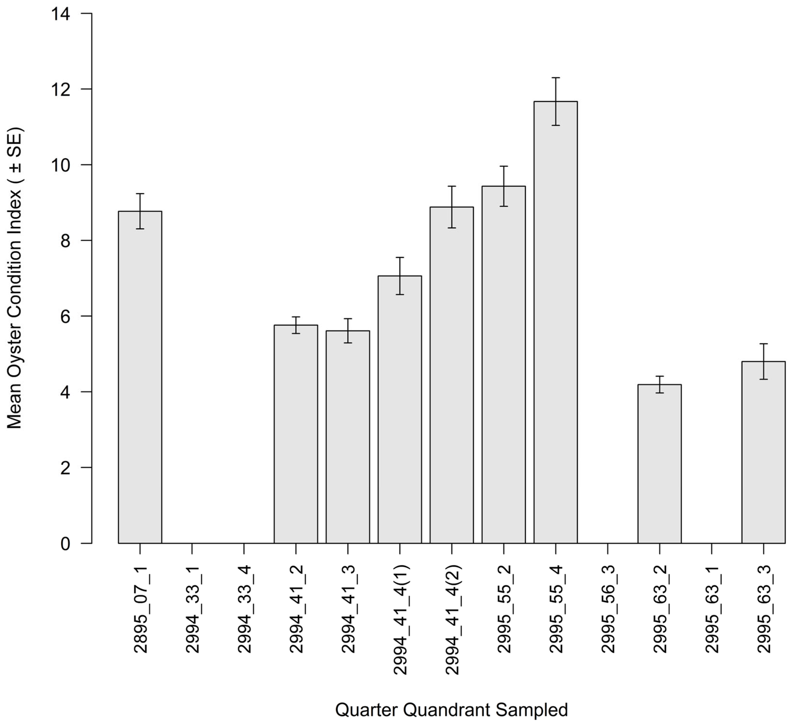 Ecologies 06 00036 g016 Ecologies 06 00036 g016