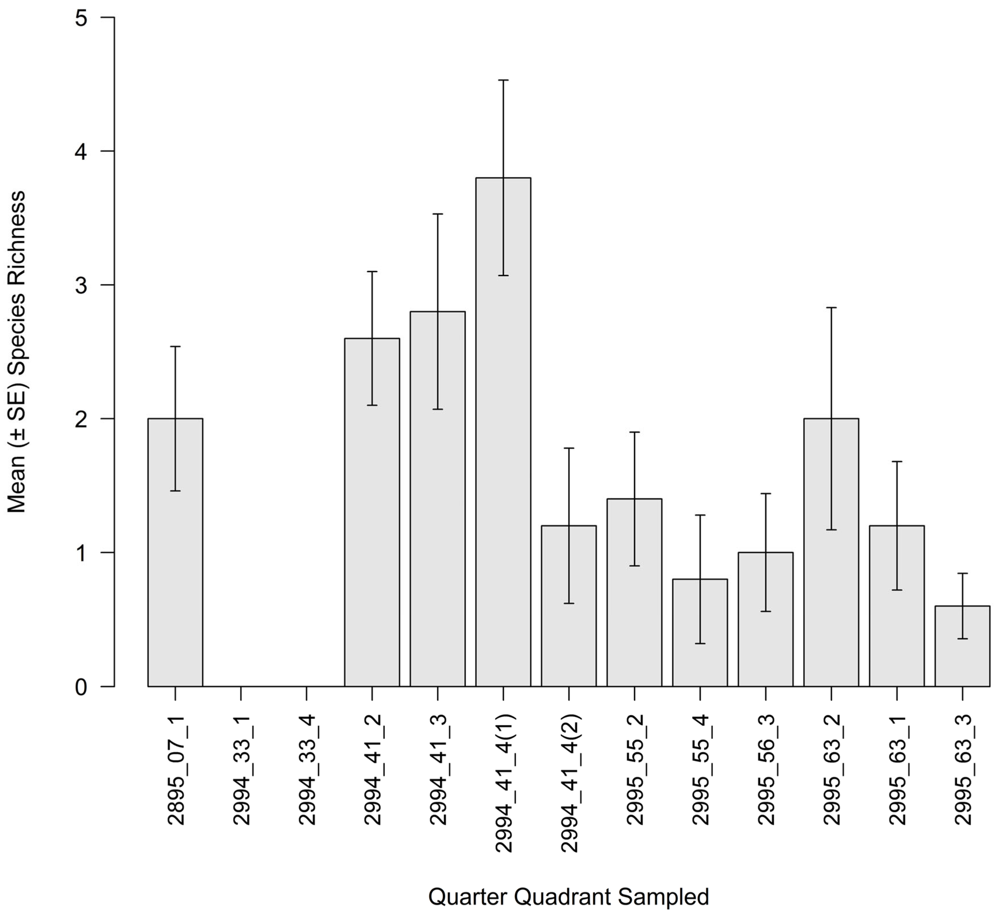 Ecologies 06 00036 g018 Ecologies 06 00036 g018