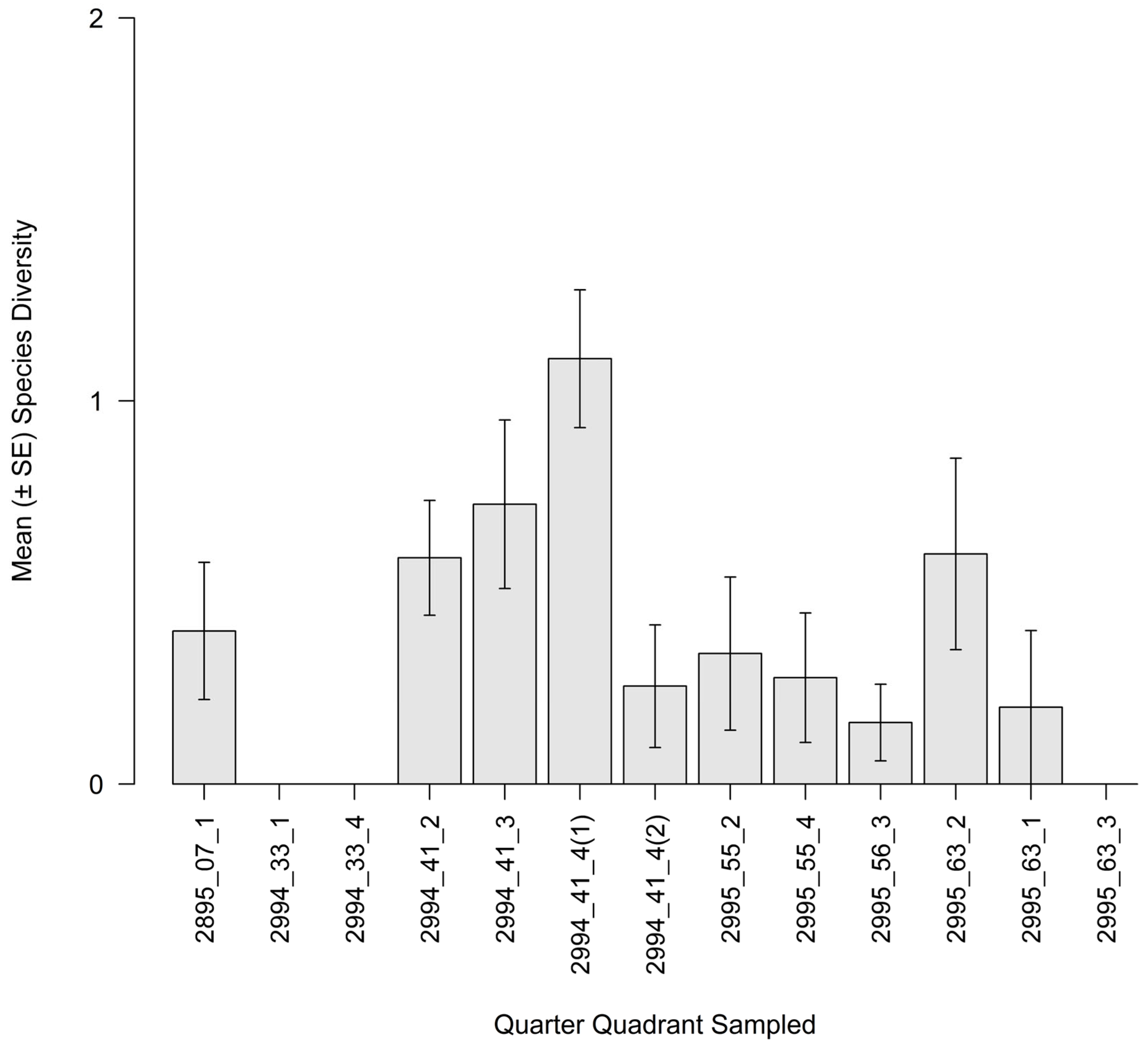 Ecologies 06 00036 g020 Ecologies 06 00036 g020