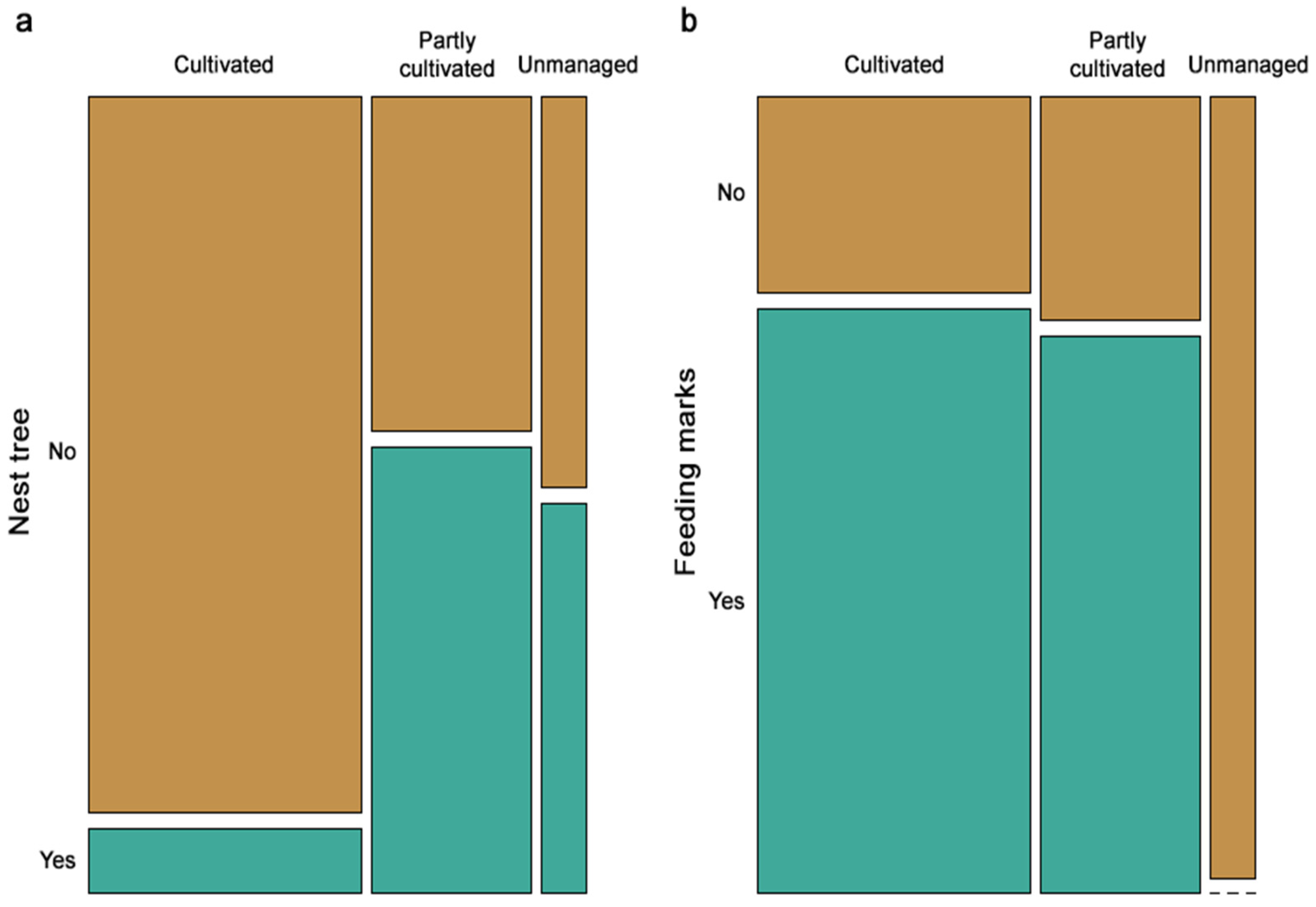 Ecologies 06 00037 g002