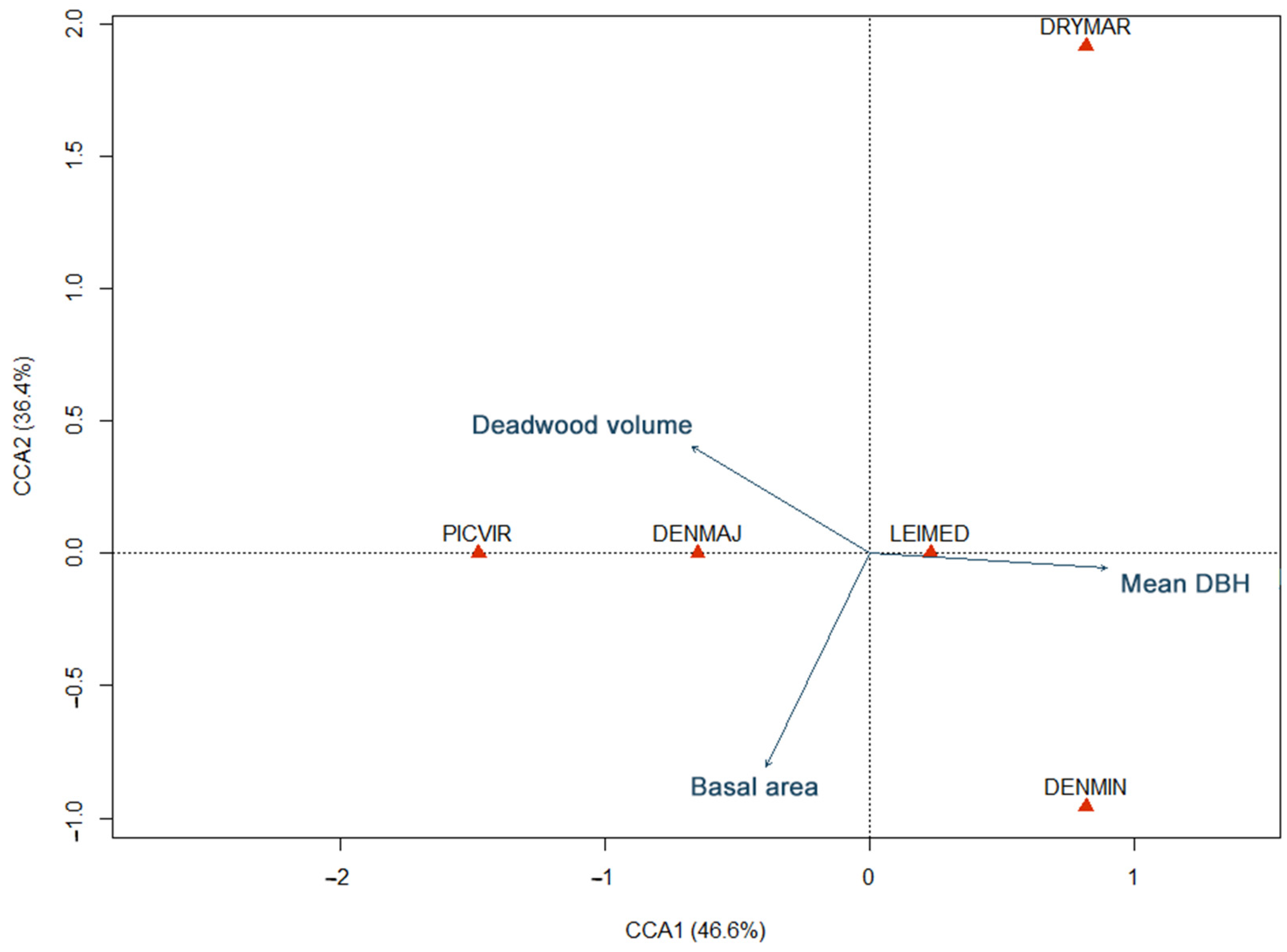 Ecologies 06 00037 g003