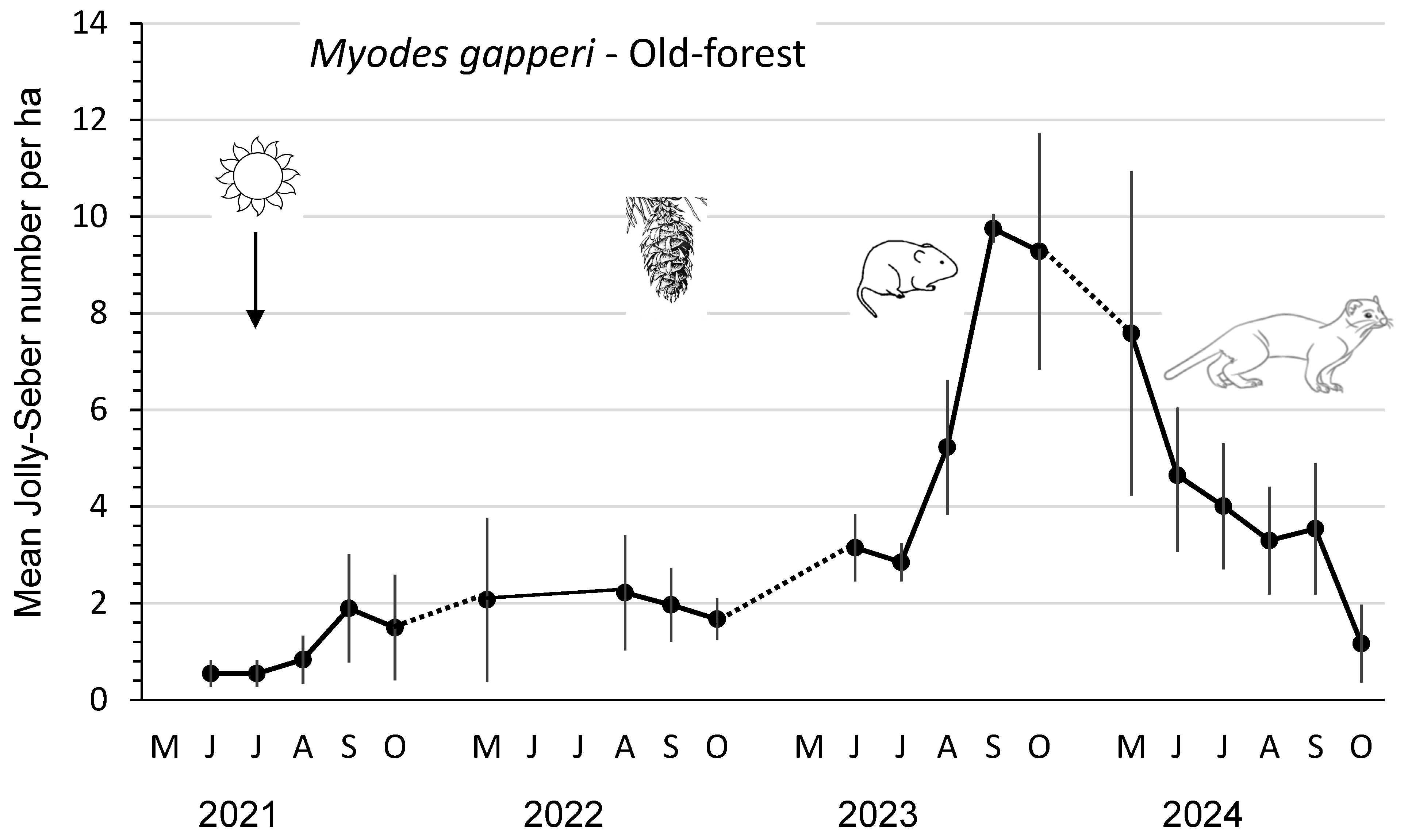Ecologies 06 00039 g002