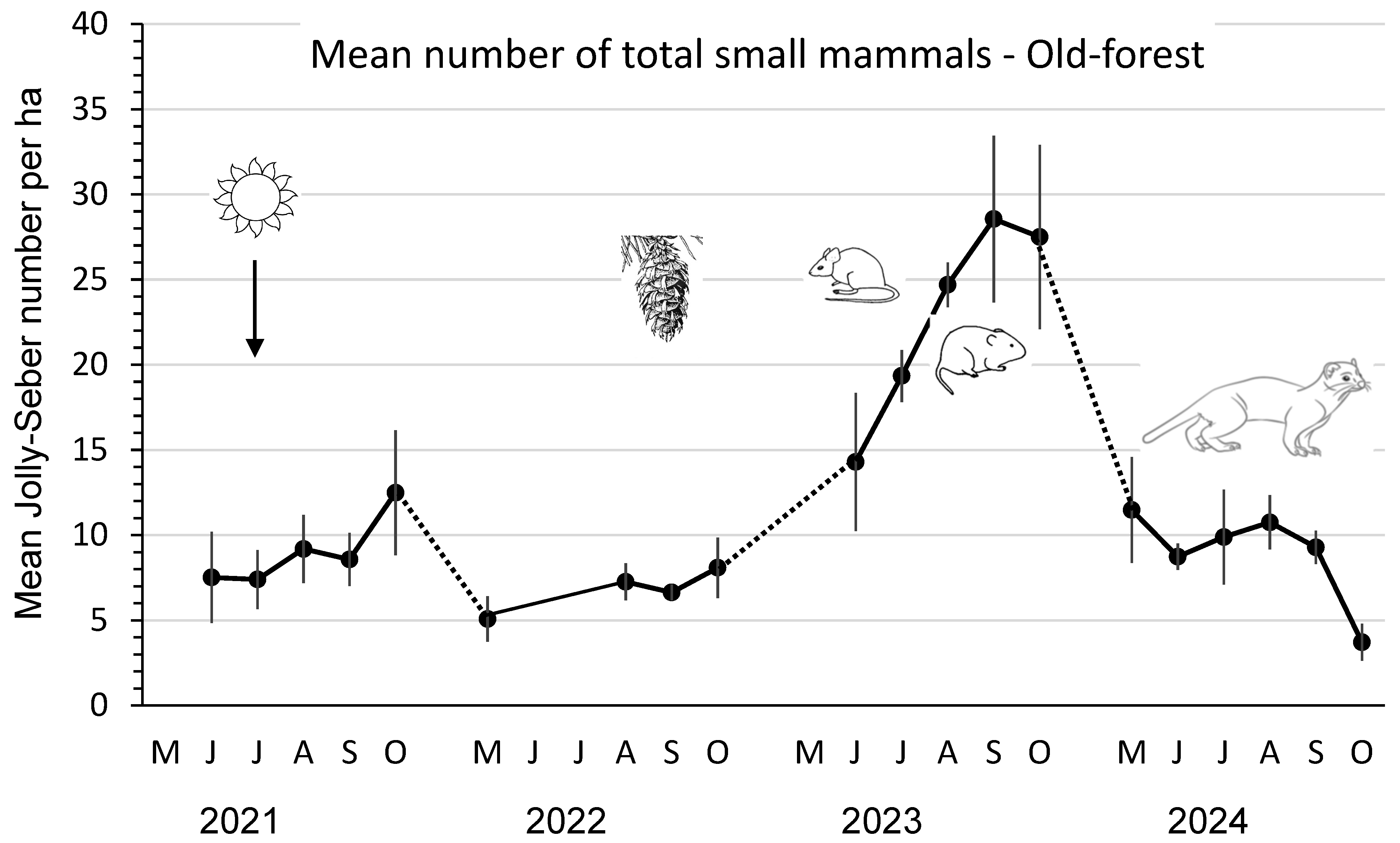 Ecologies 06 00039 g003