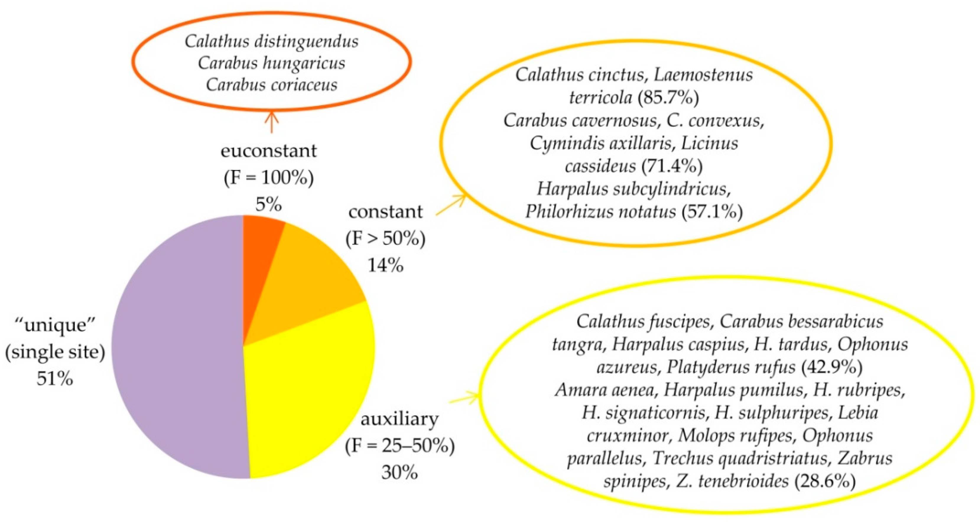 Ecologies 06 00040 g001