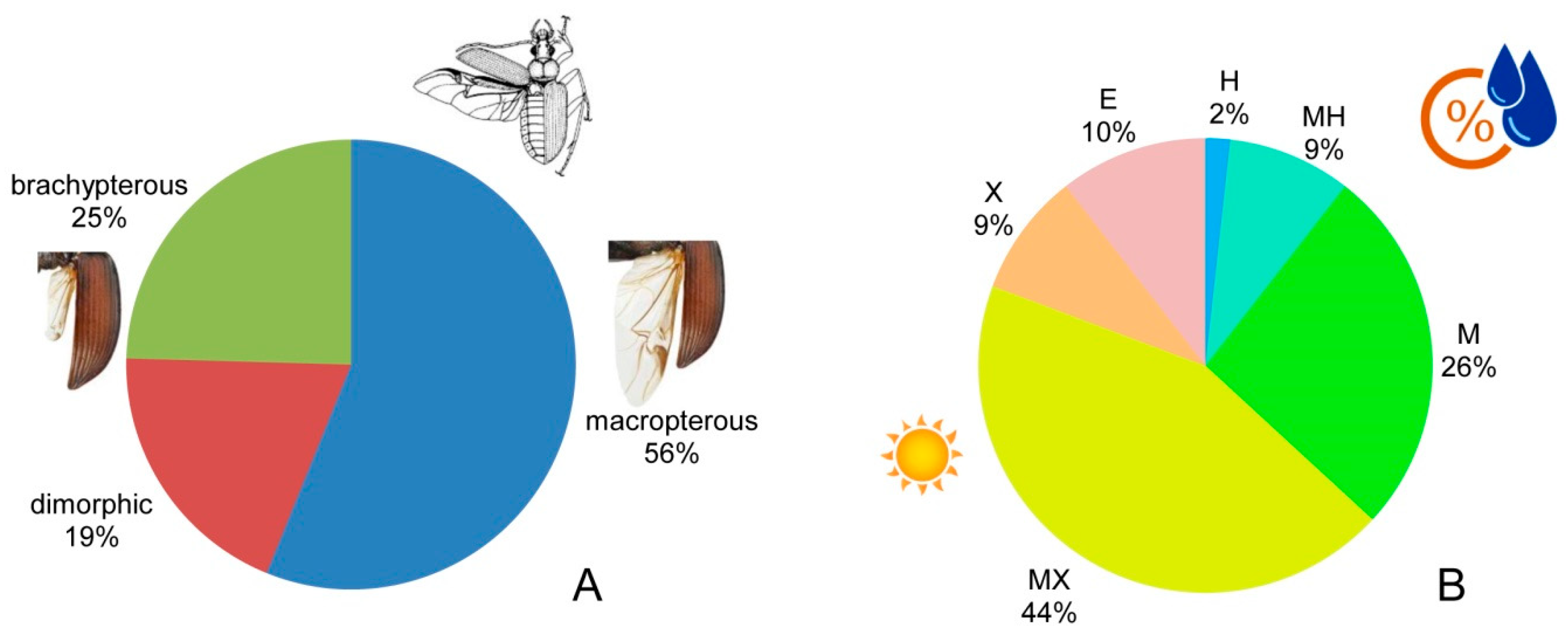 Ecologies 06 00040 g003