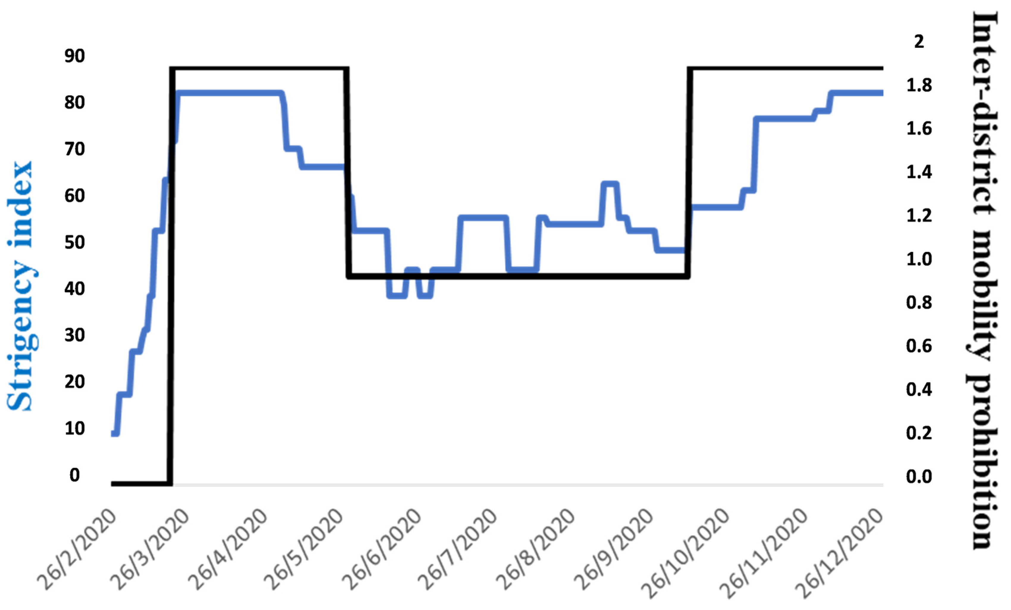 Ecologies 06 00042 g003