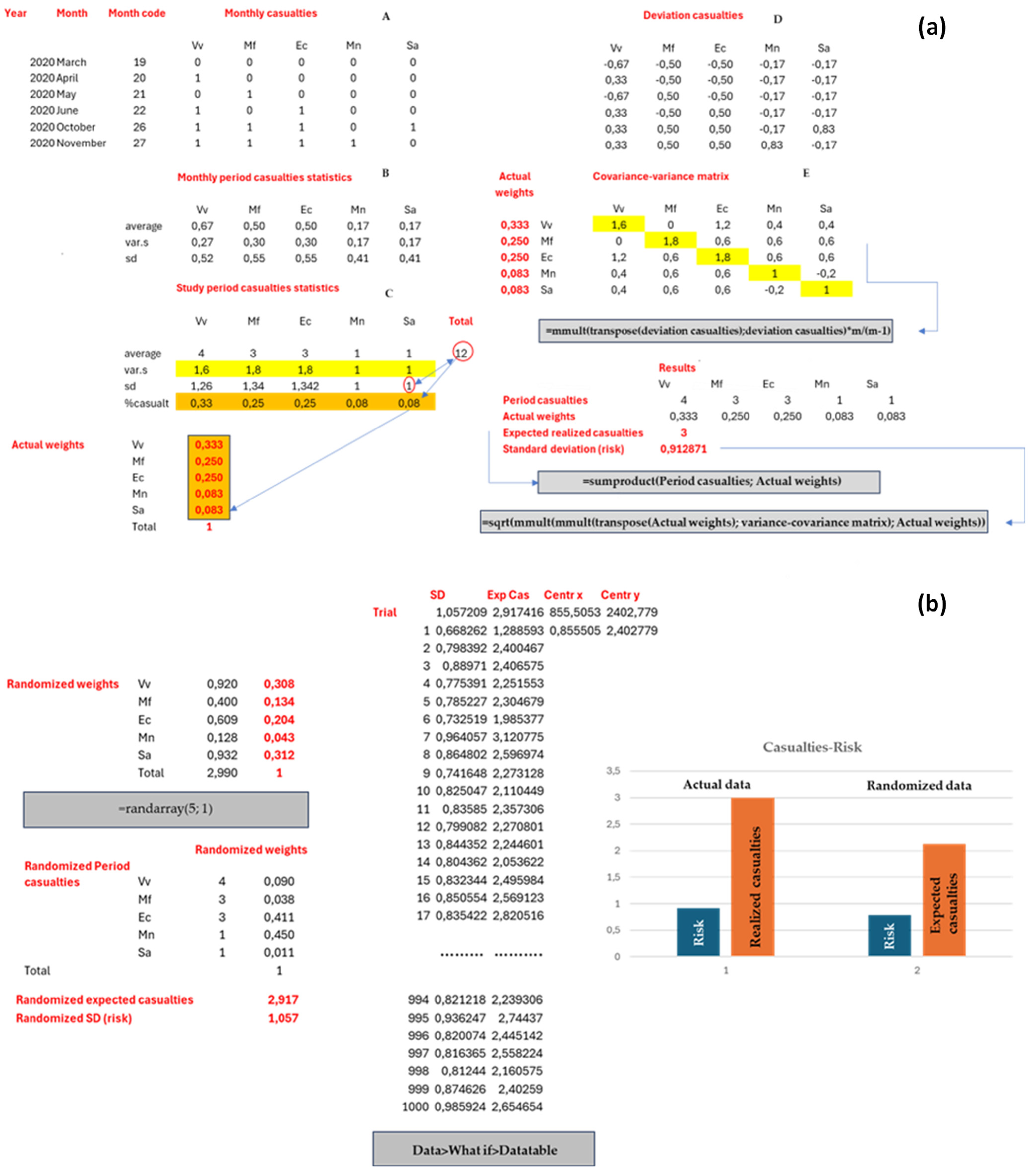 Ecologies 06 00042 g004