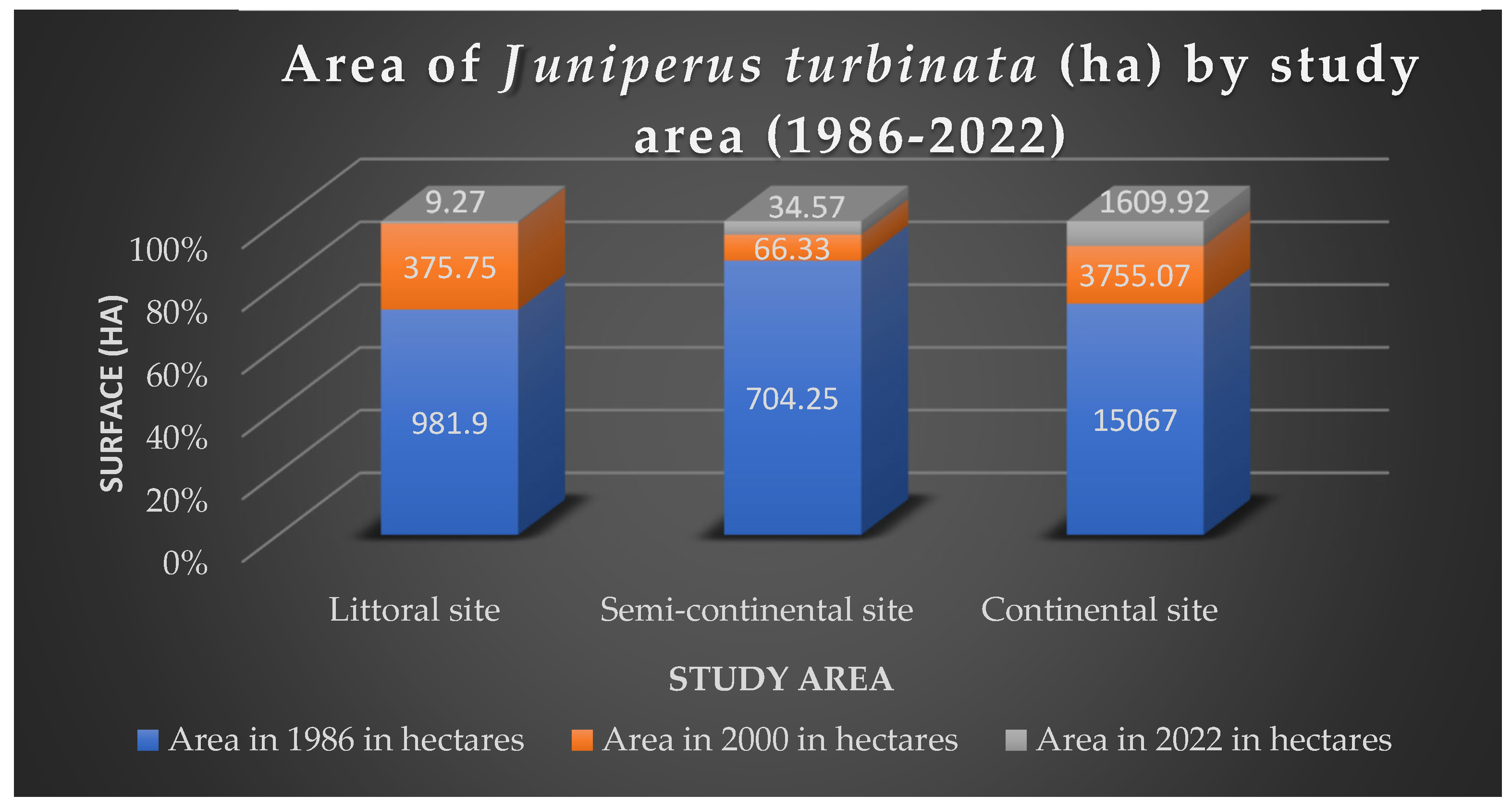 Ecologies 06 00043 g002