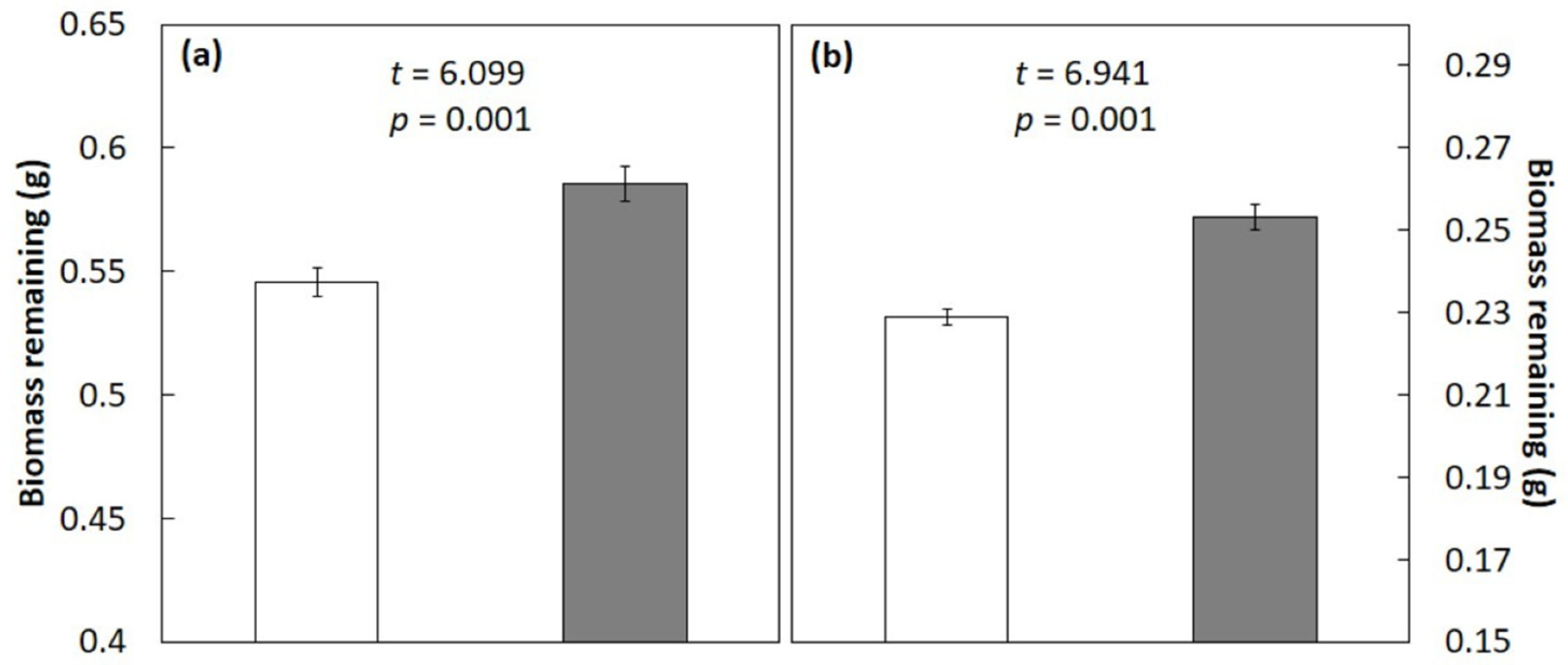 Ecologies 06 00047 g003