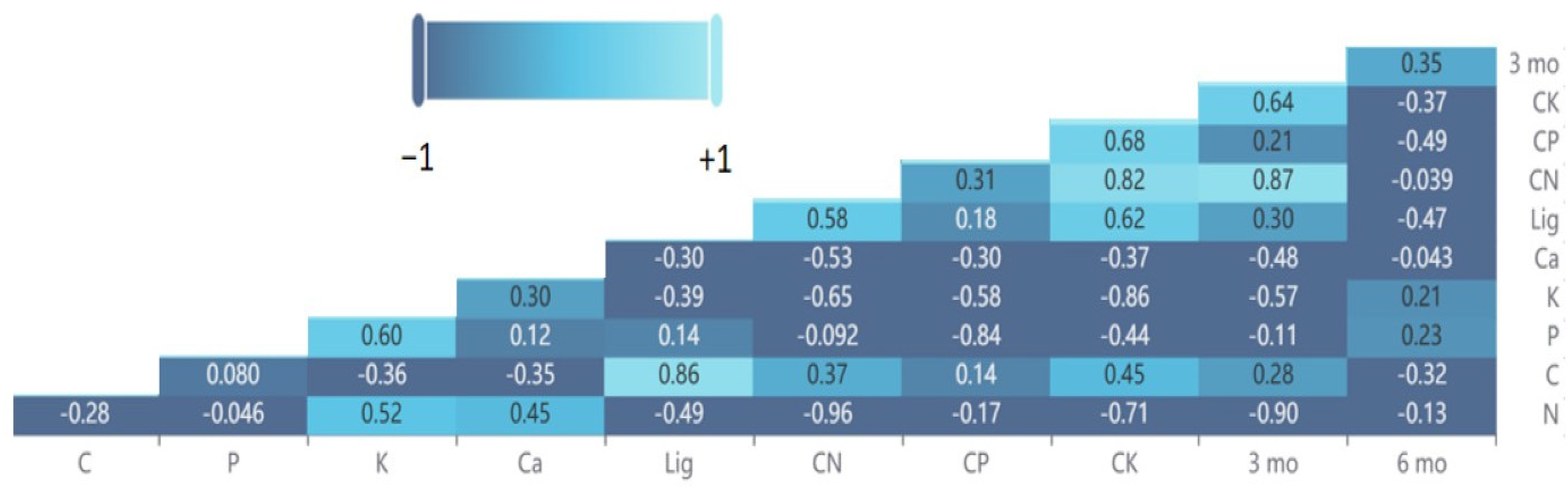 Ecologies 06 00047 g008