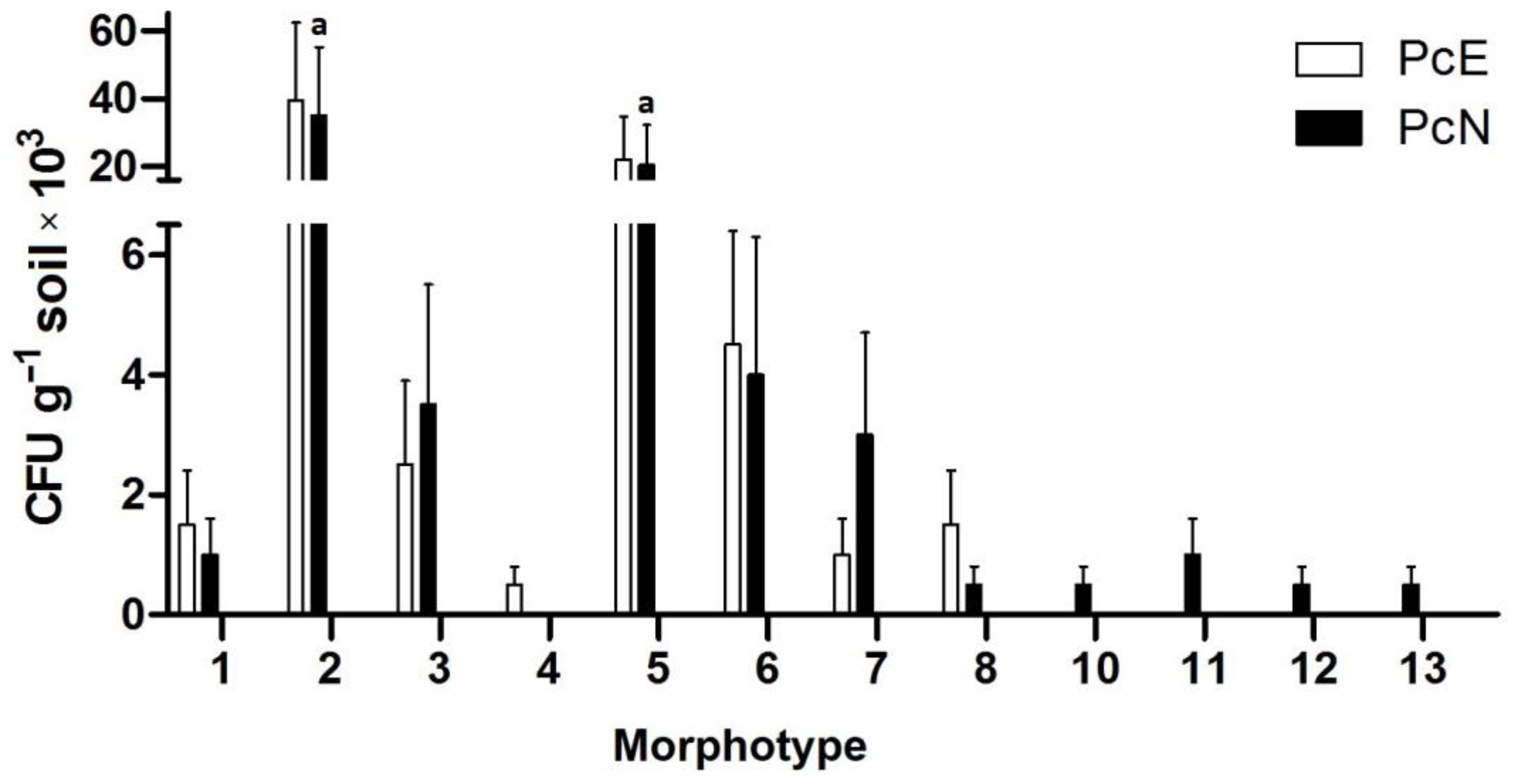 Ecologies 06 00049 g002