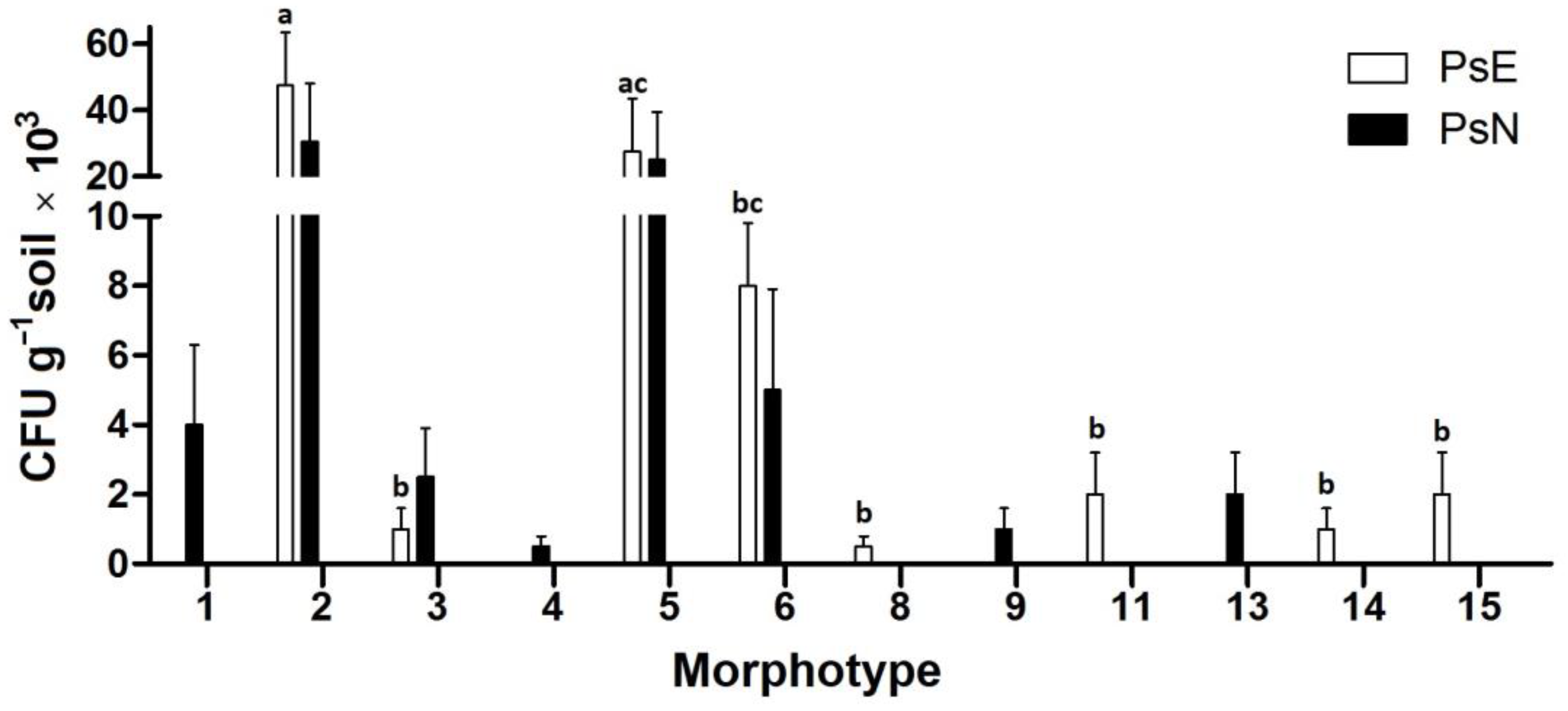 Ecologies 06 00049 g003