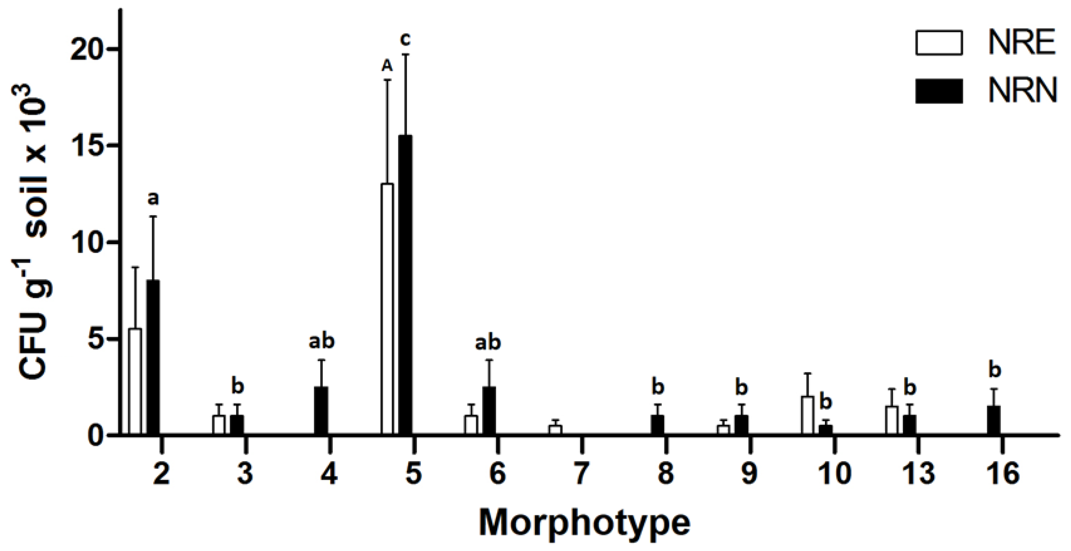 Ecologies 06 00049 g004