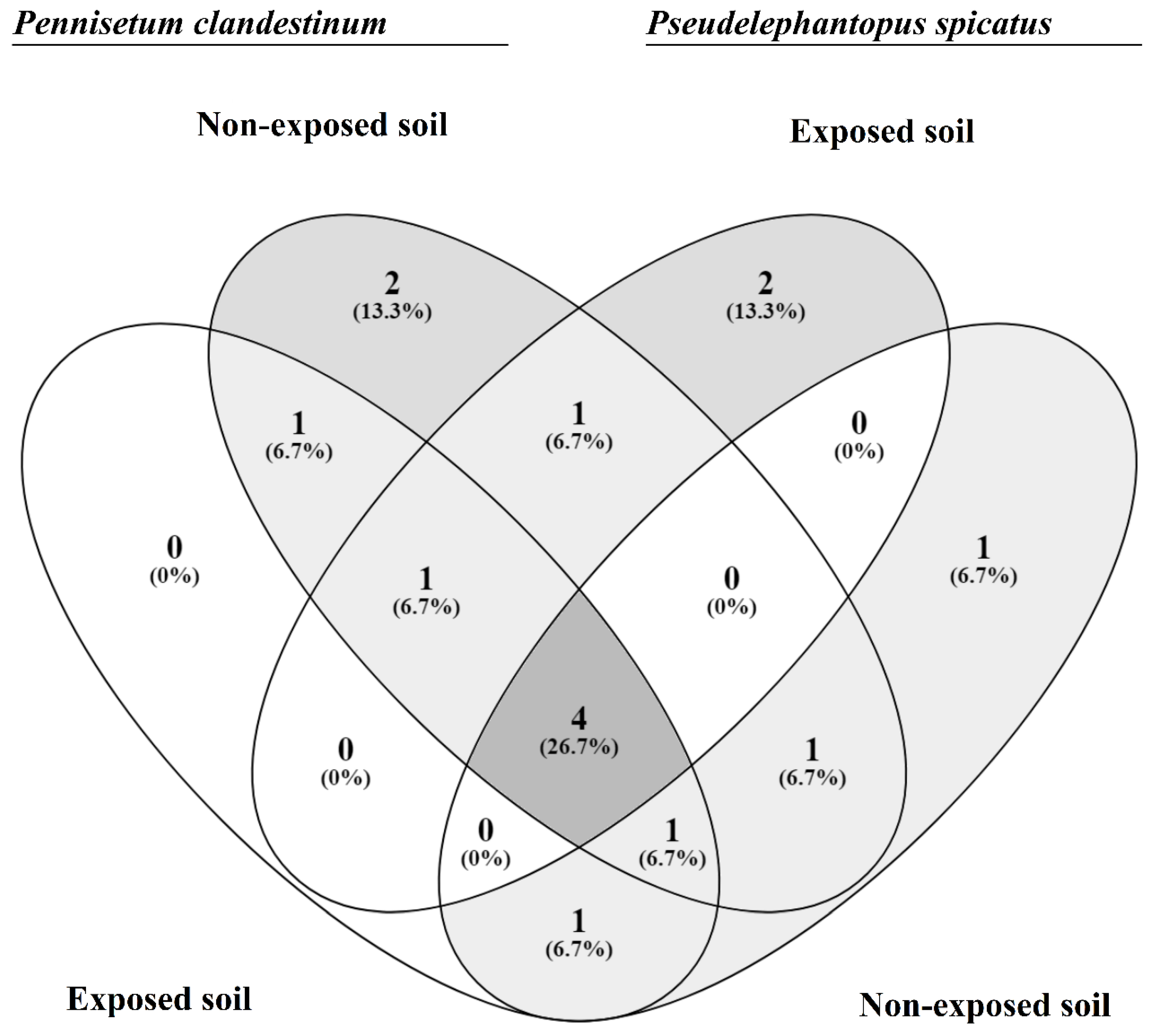 Ecologies 06 00049 g006