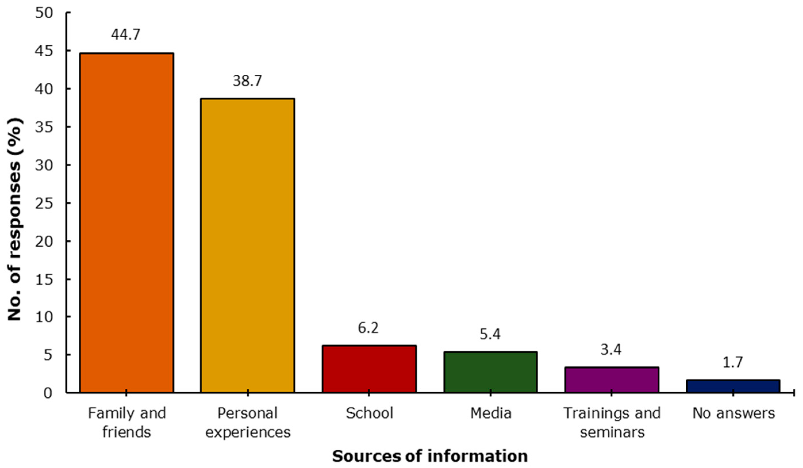 Ecologies 06 00050 g003