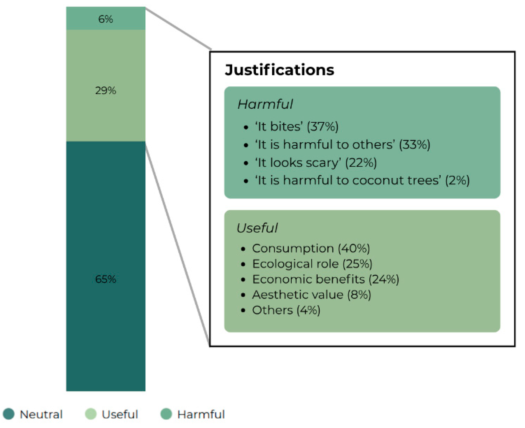 Ecologies 06 00050 g004