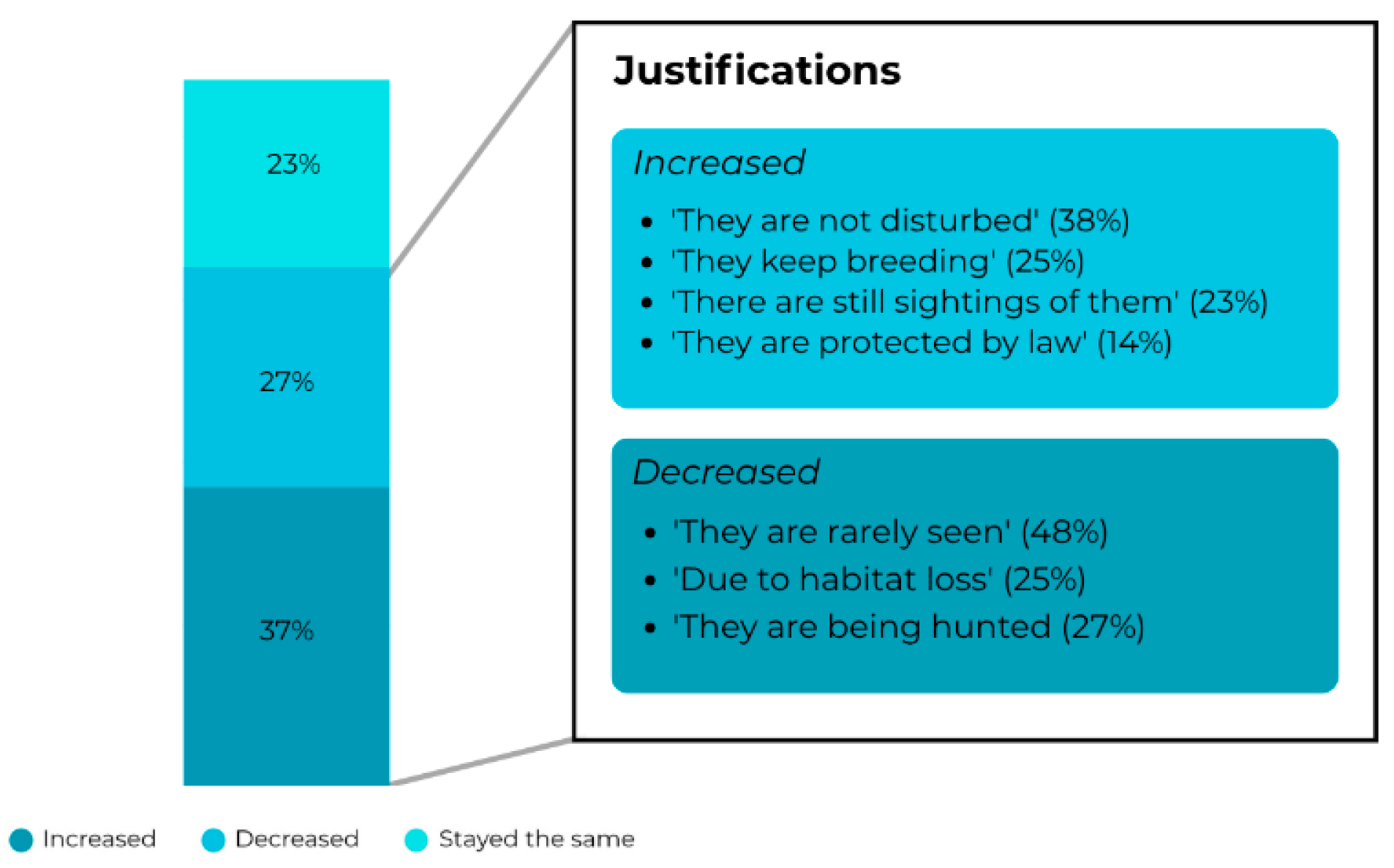 Ecologies 06 00050 g005