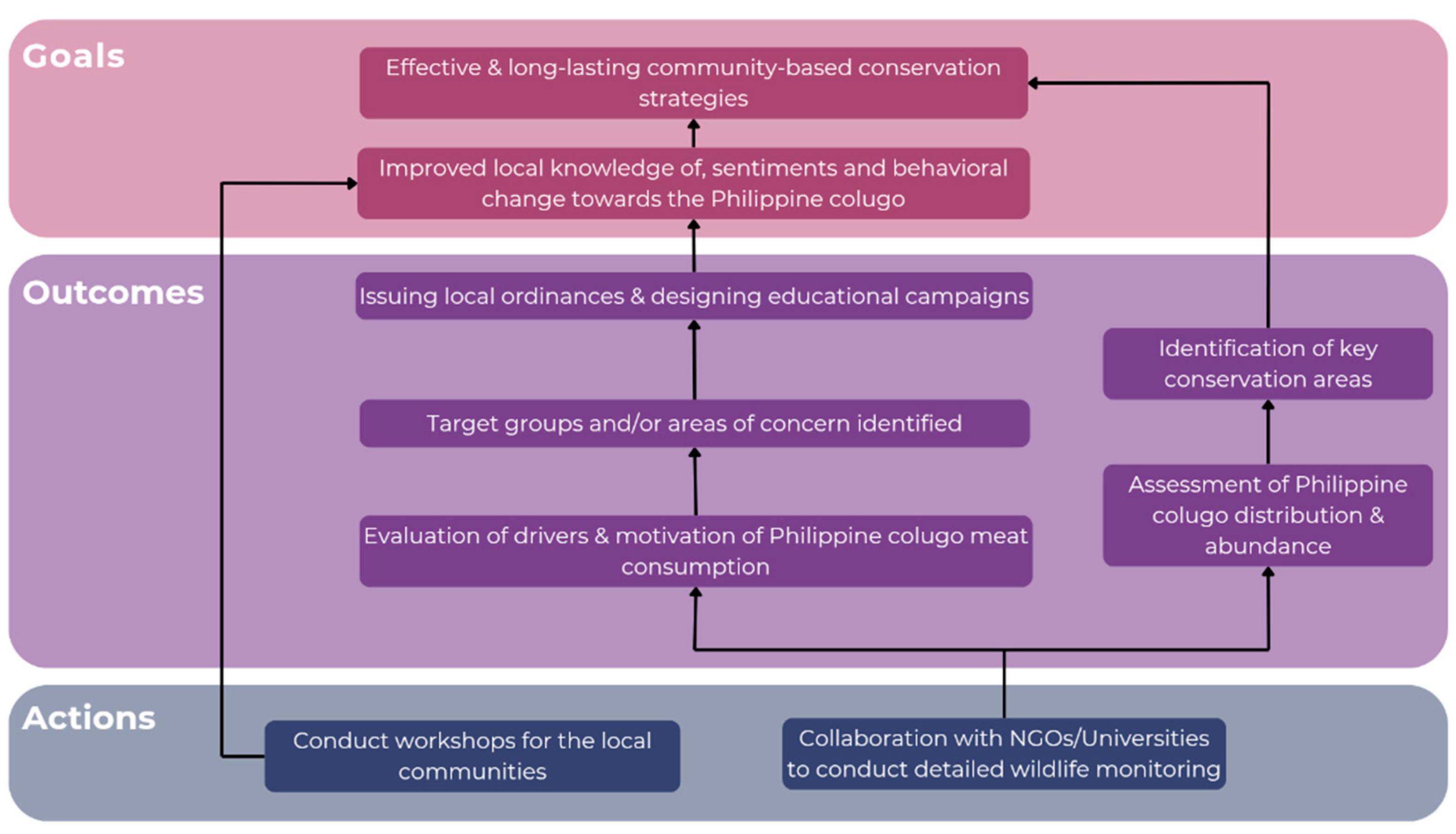 Ecologies 06 00050 g006