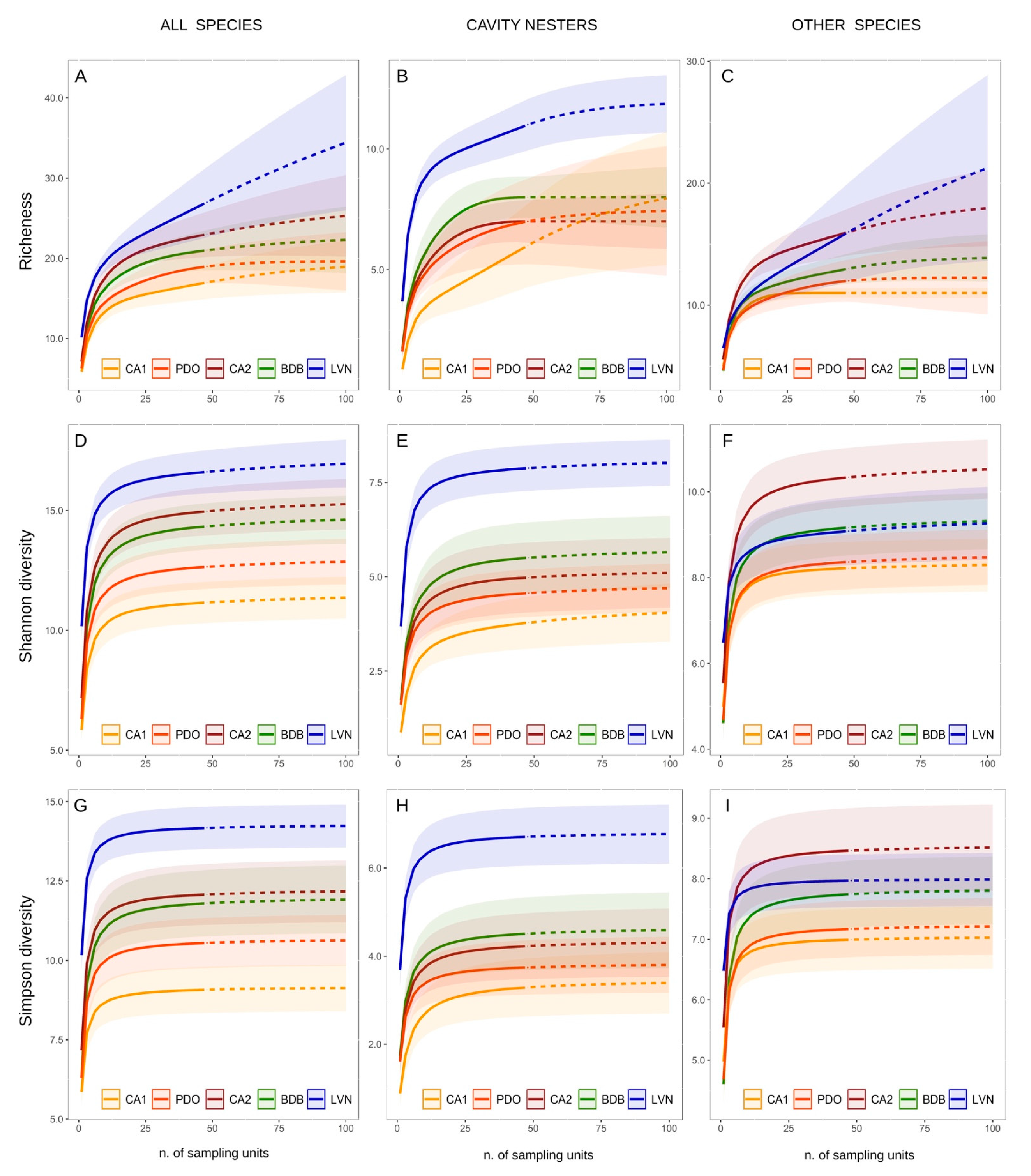 Ecologies 06 00054 g002 Ecologies 06 00054 g002