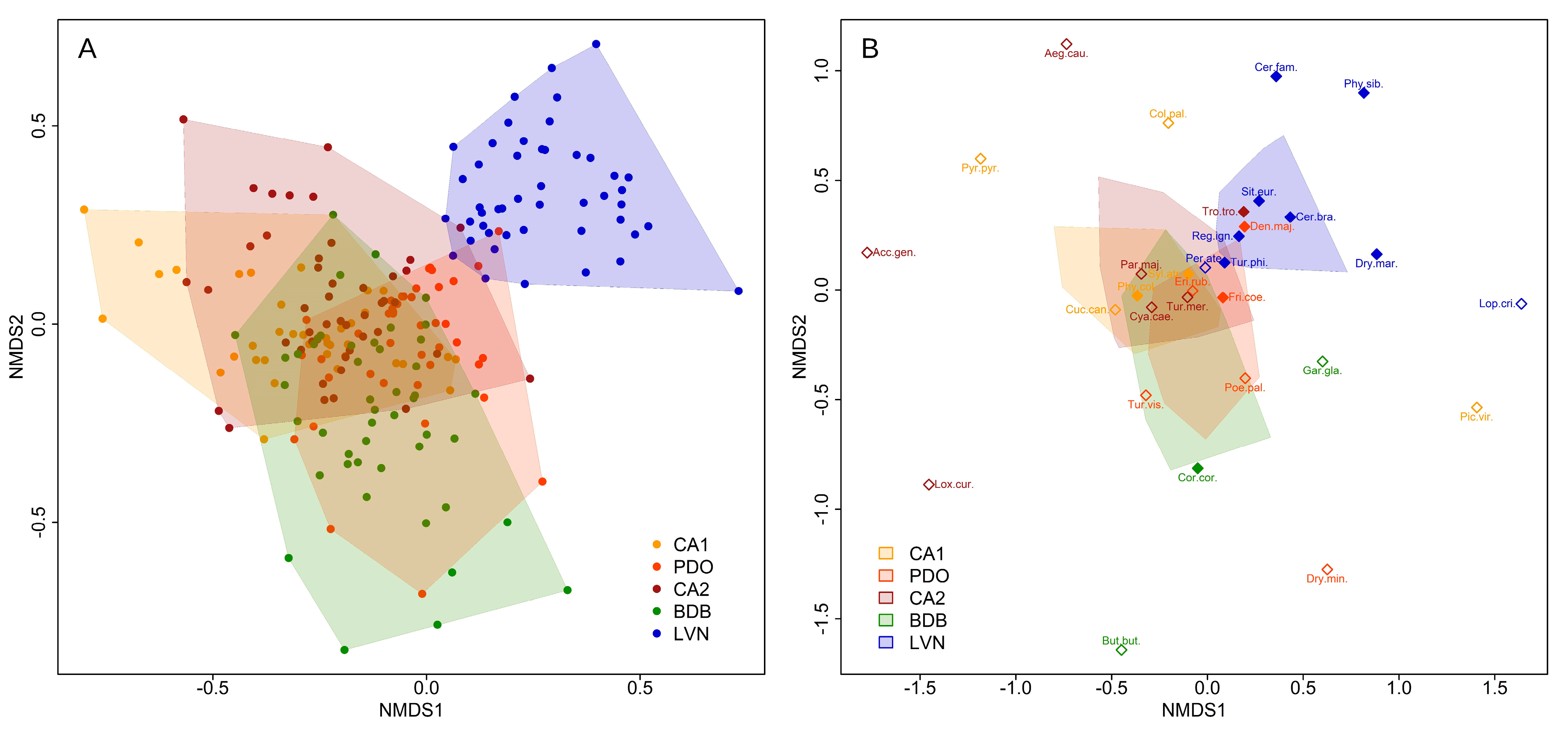 Ecologies 06 00054 g003 Ecologies 06 00054 g003