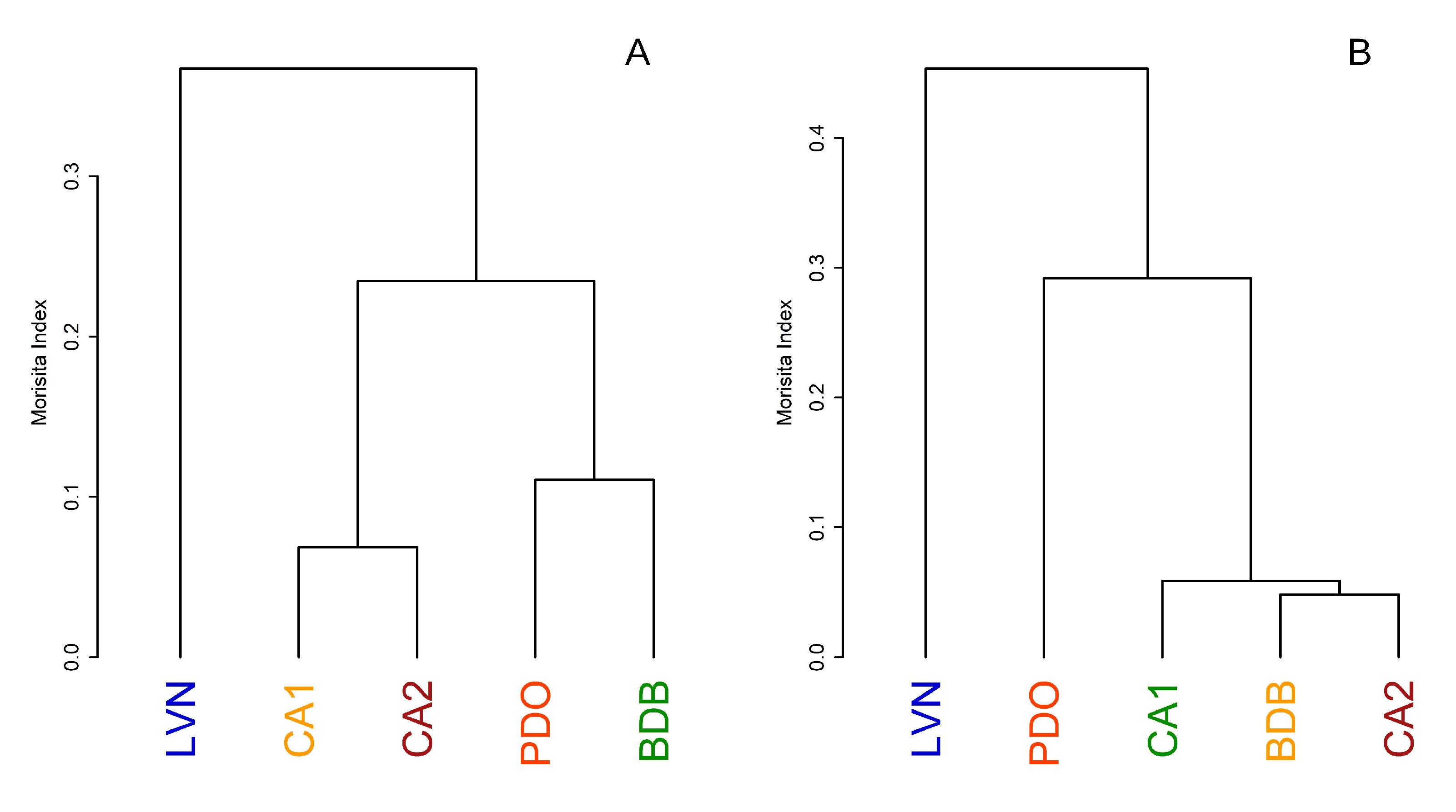 Ecologies 06 00054 g004 Ecologies 06 00054 g004